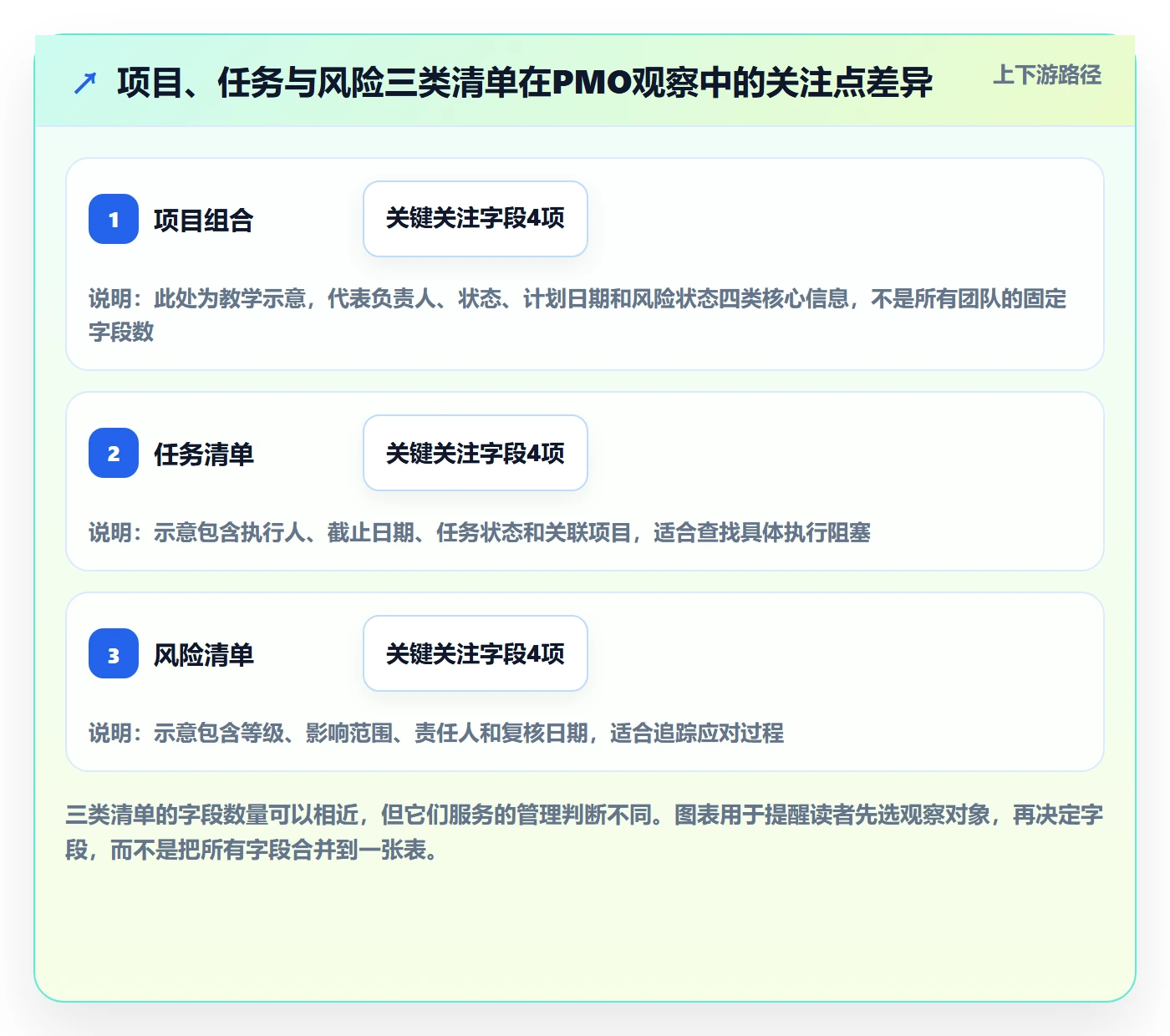 列表视图搜索教程:PMO入门指南,避坑指南