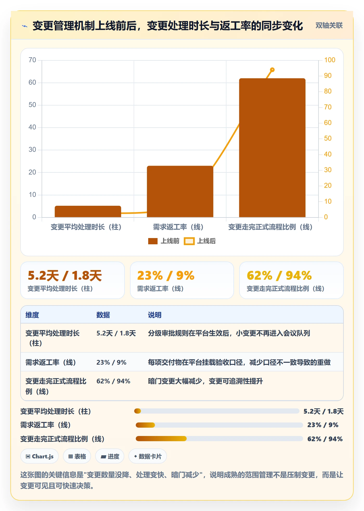 项目立项项目范围教程:项目成员落地方案,避坑指南
