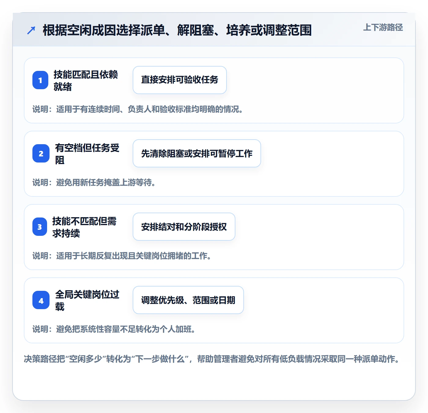 空闲资源最佳实践:项目成员资源负载入门指南,常见问题