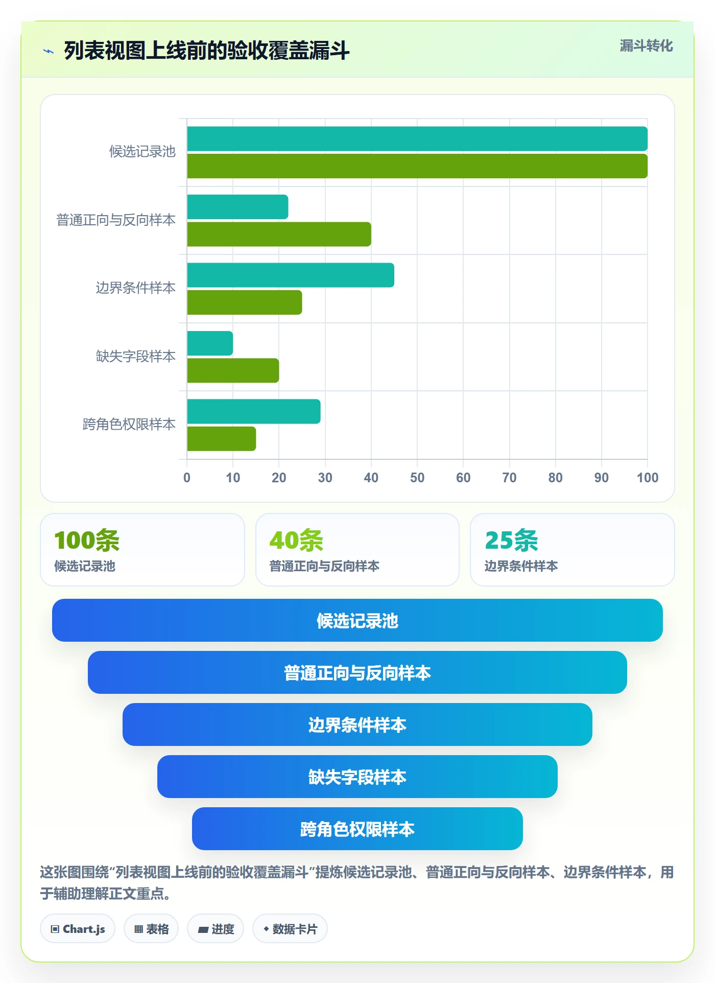 筛选管理方法大全:企业管理者列表视图最佳实践落地清单