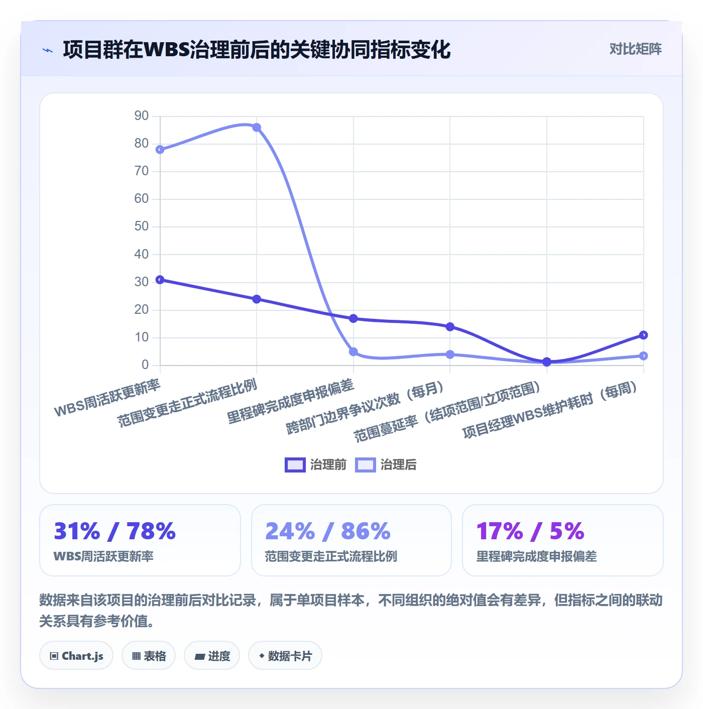 WBS管理方法大全：项目成员项目范围协同管理落地清单