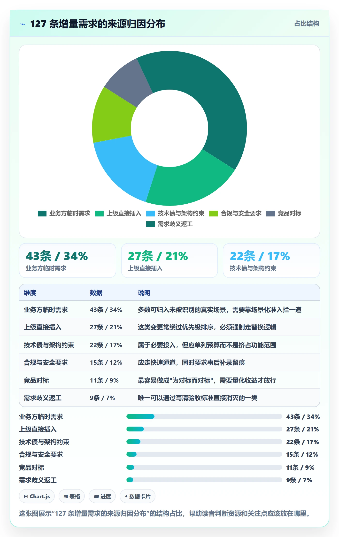 项目范围如何做好Scope?产品经理制度设计与操作步骤