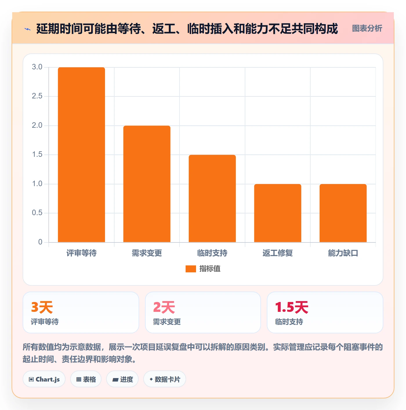 资源平衡最佳实践:项目成员资源负载制度设计,常见问题