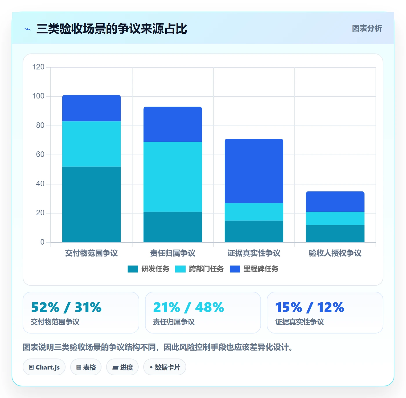 验收最佳实践:PMO任务验收风险控制,常见问题