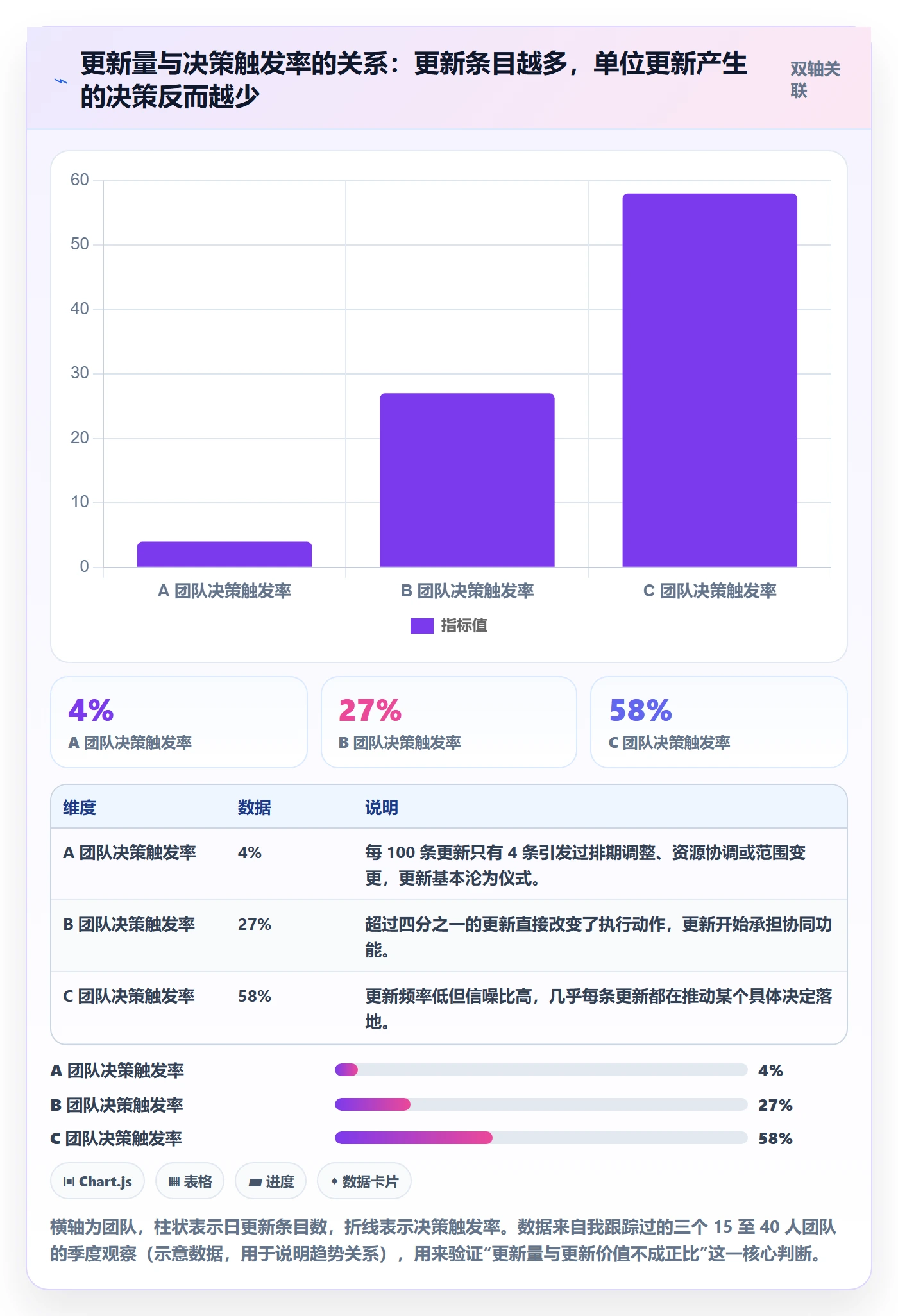 进度更新怎么做？产品经理协同管理：进度管理从0到1