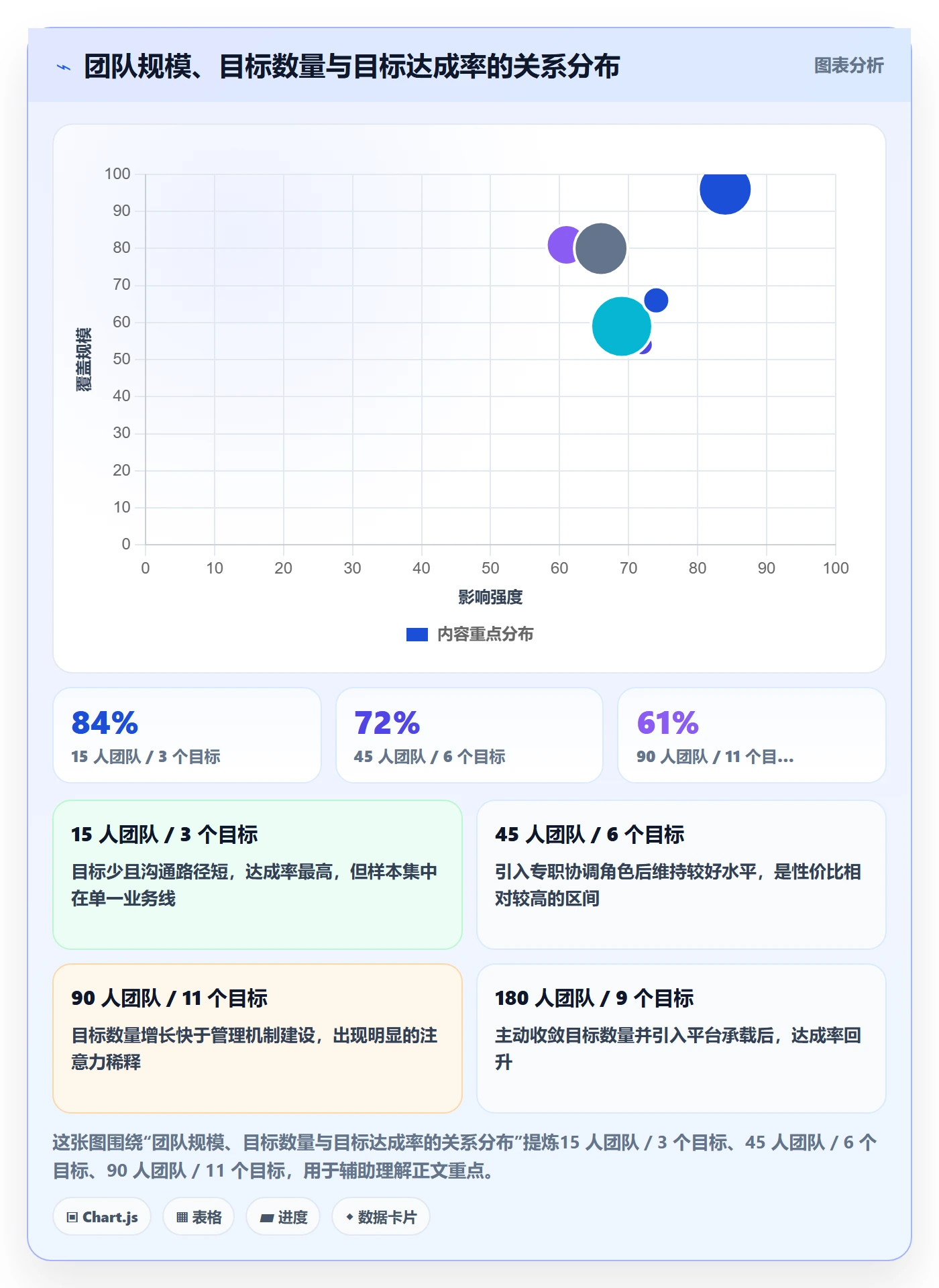 目标拆解管理指南:产品经理如何做好项目目标,流程优化全流程