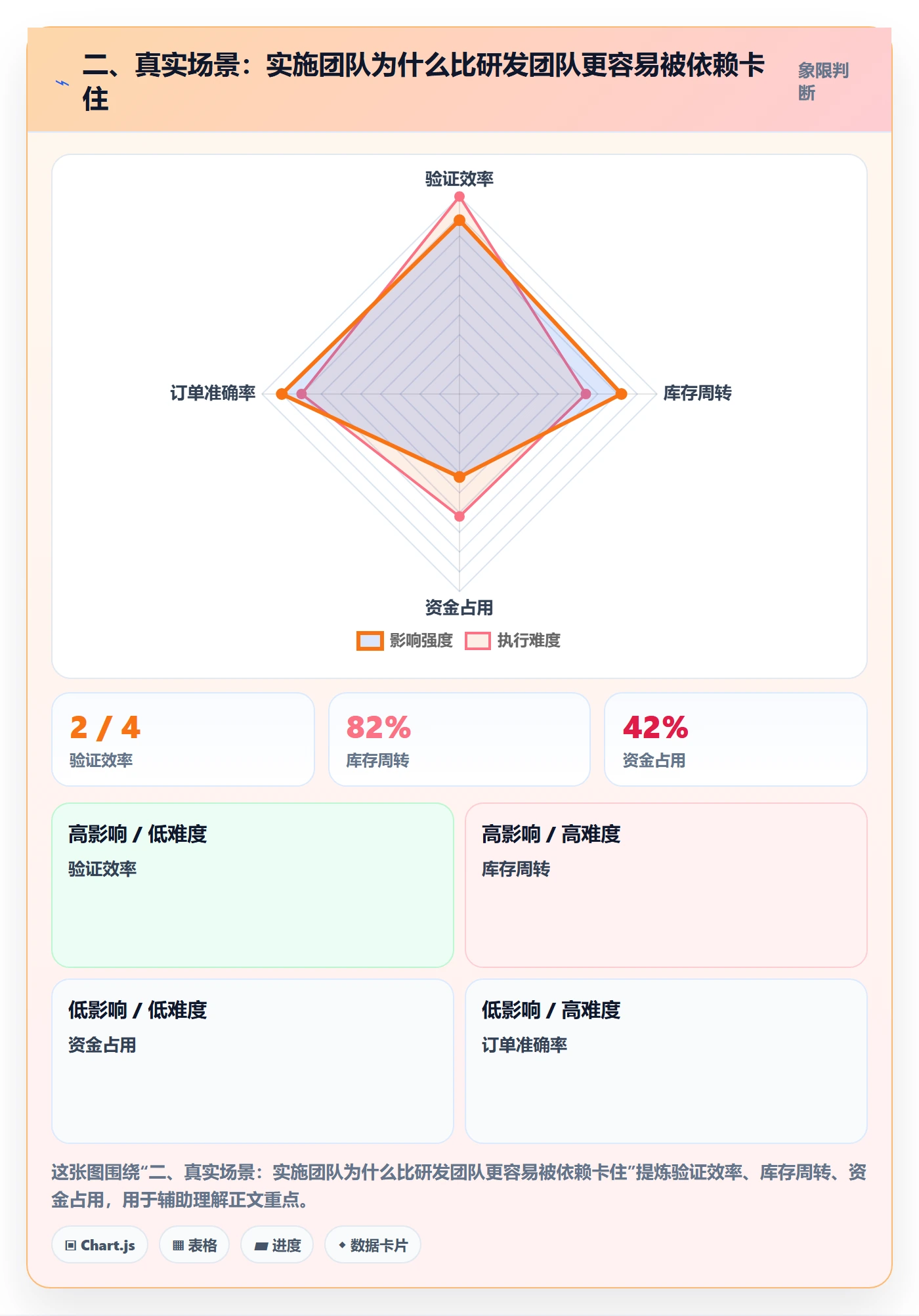 二、真实场景:实施团队为什么比研发团队更容易被依赖卡住