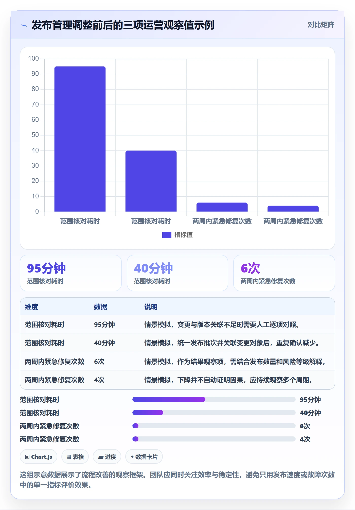 发布记录管理指南:企业管理者如何做好发布管理,协同管理全流程