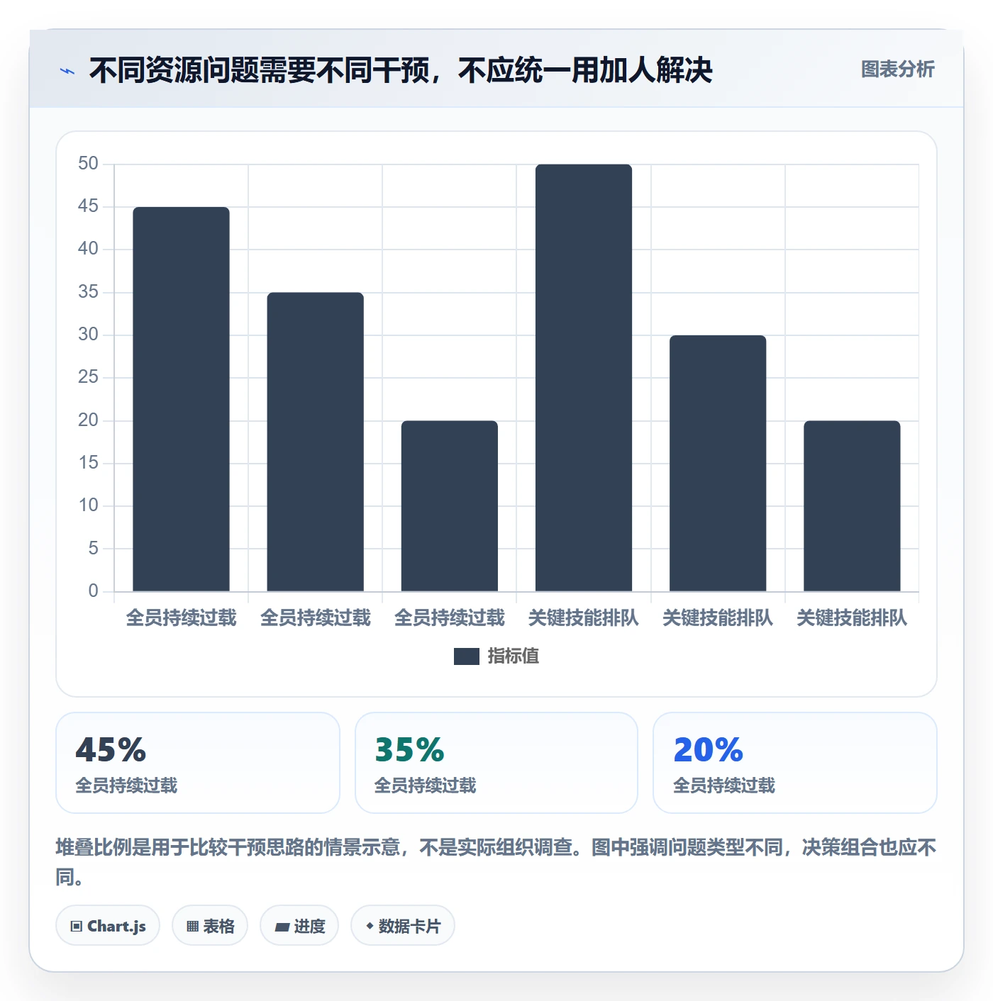 资源平衡流程与规范:项目成员资源负载协同管理关键指标