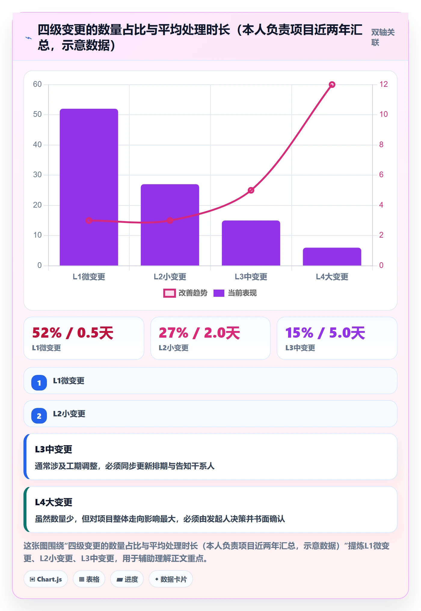 项目范围范围教程:项目负责人实操方法,避坑指南