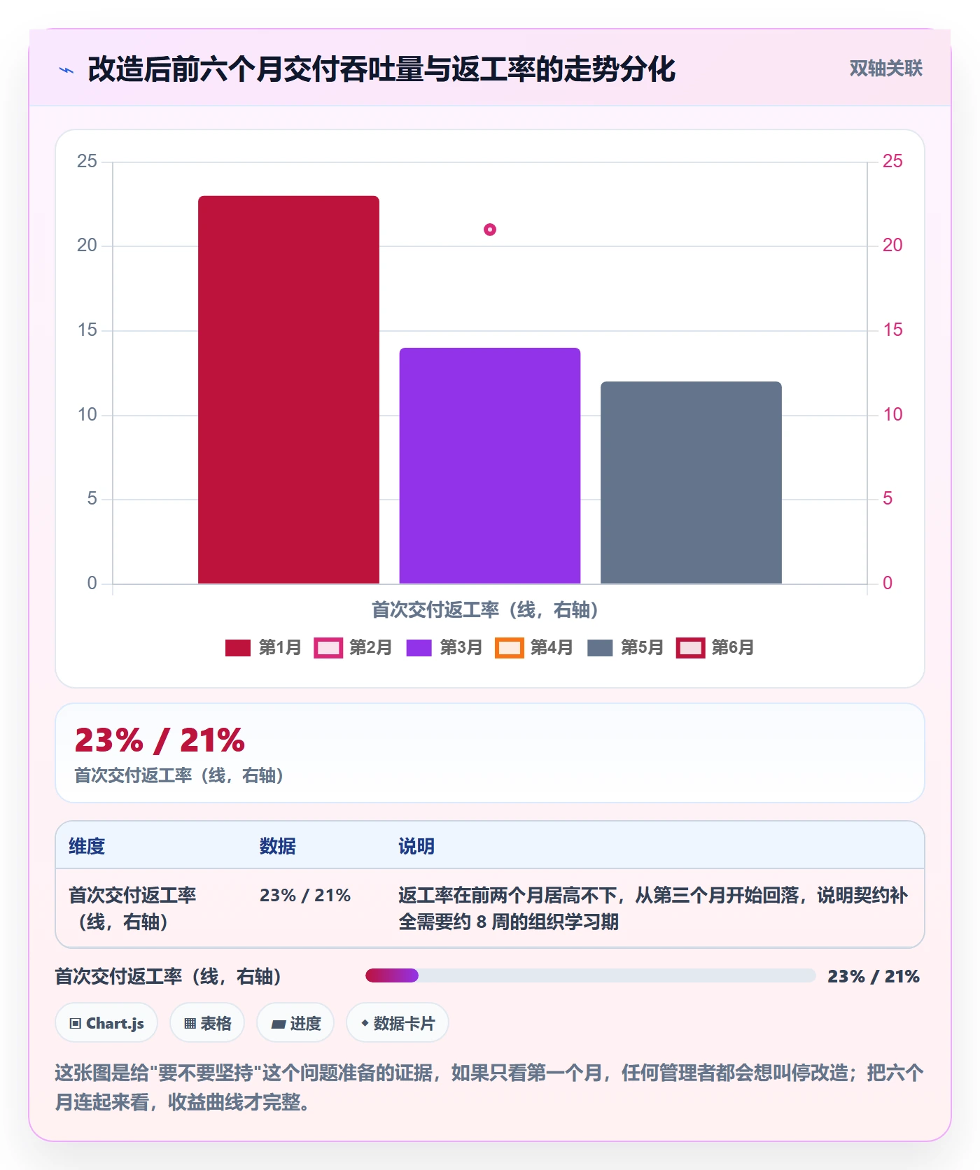 取消落地方案:项目经理开展任务执行的流程优化案例解析