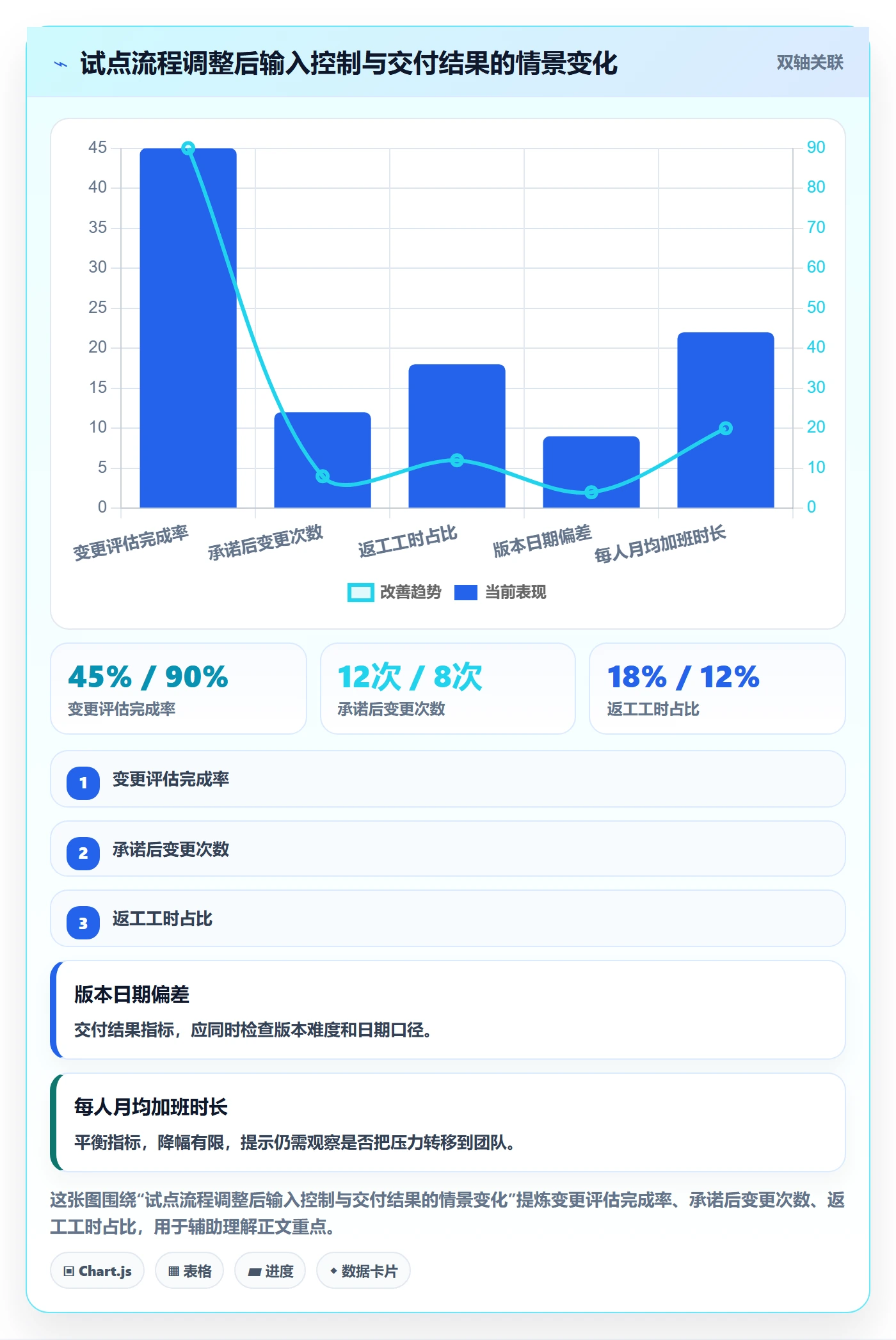 修复管理方法大全：管理层Bug / 缺陷实操方法落地清单