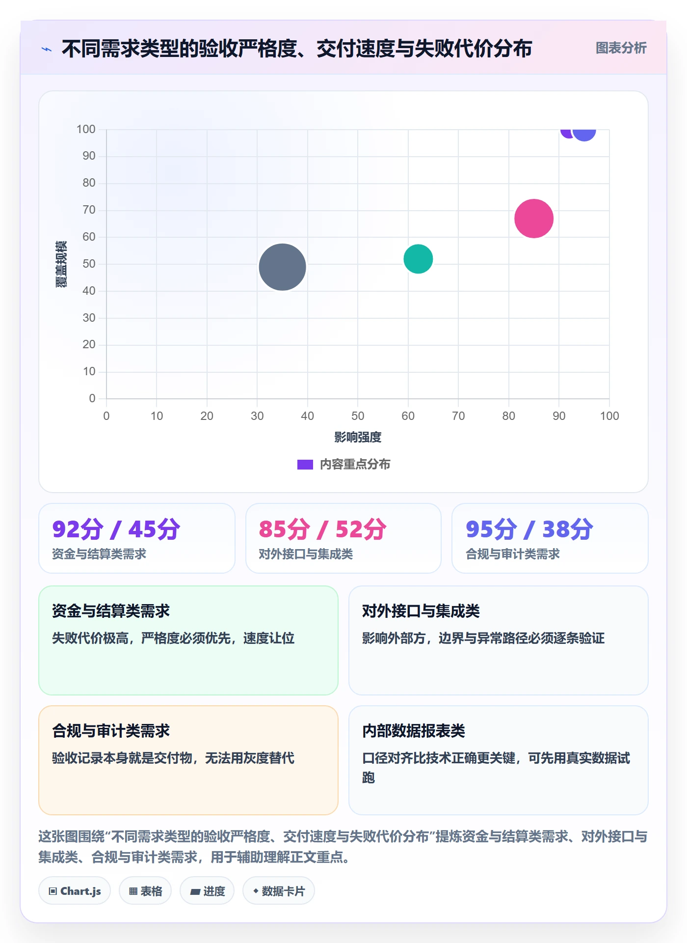 验收怎么做?跨部门团队最佳实践:任务验收从0到1