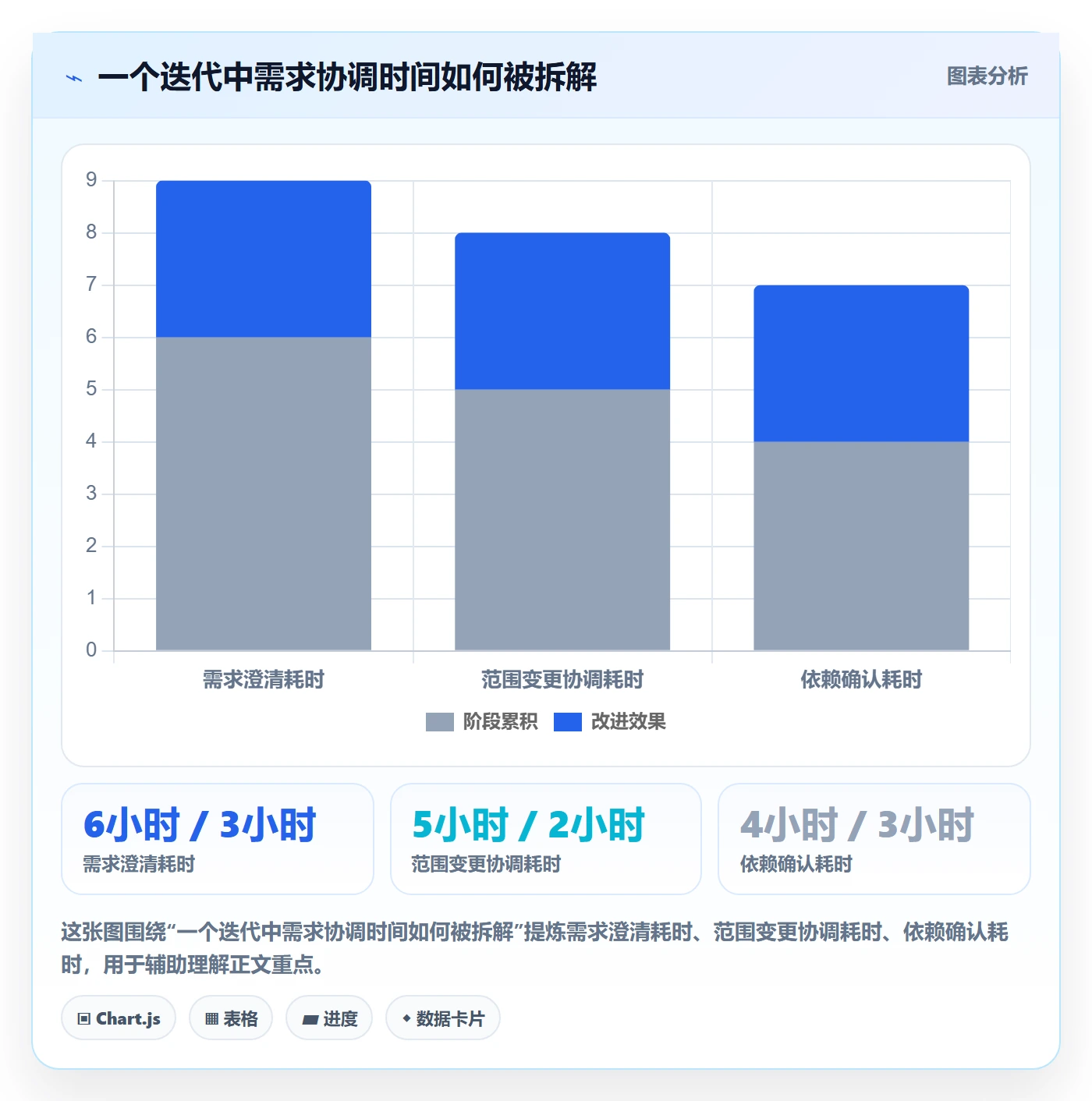 需求版本实操方法：研发团队提升产品需求效率的效率提升方法与模板
