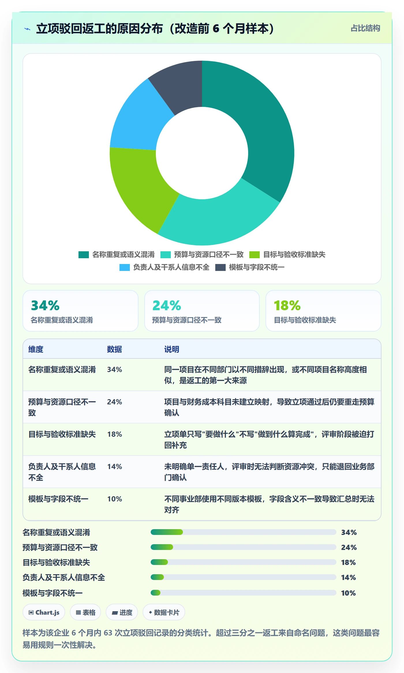项目名称落地方案:企业管理者开展项目立项的效率提升案例解析