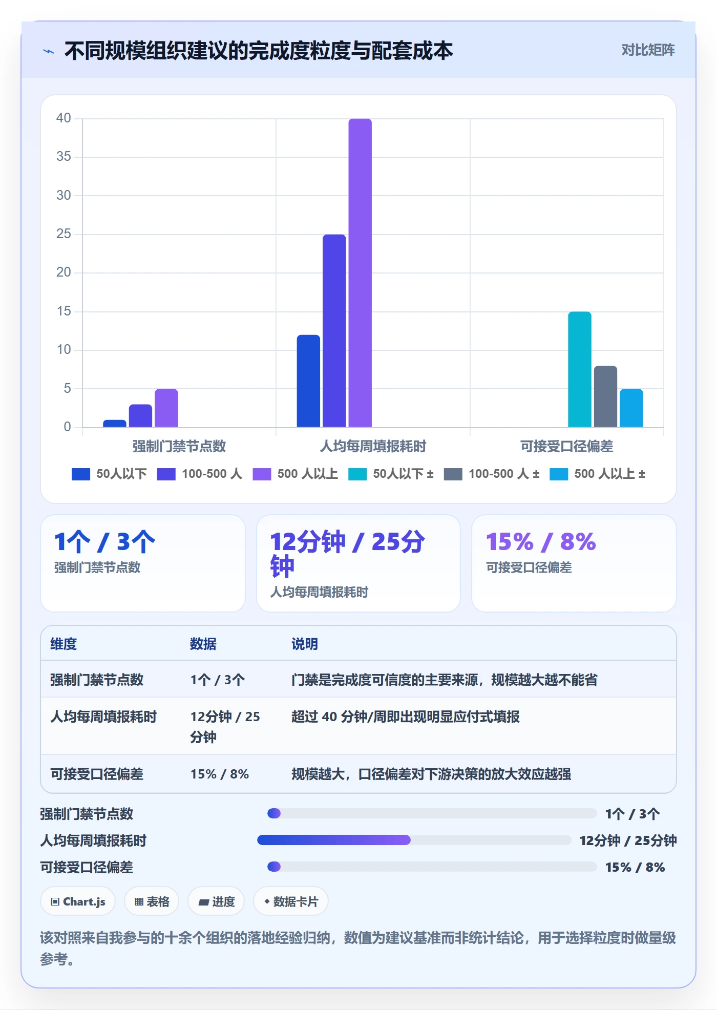 完成度流程与规范:企业管理者任务属性协同管理关键指标