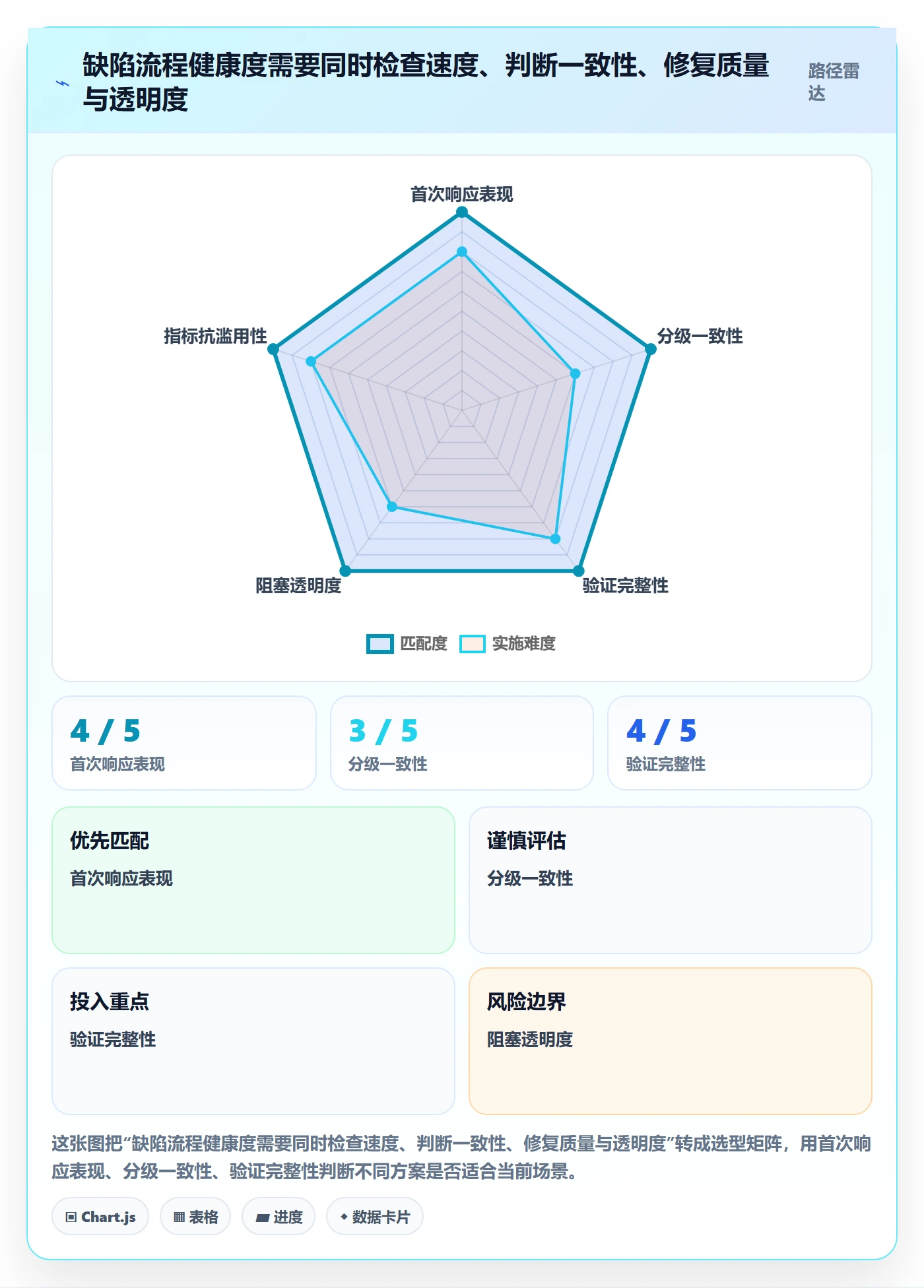 严重程度流程与规范:产品经理Bug / 缺陷效率提升关键指标