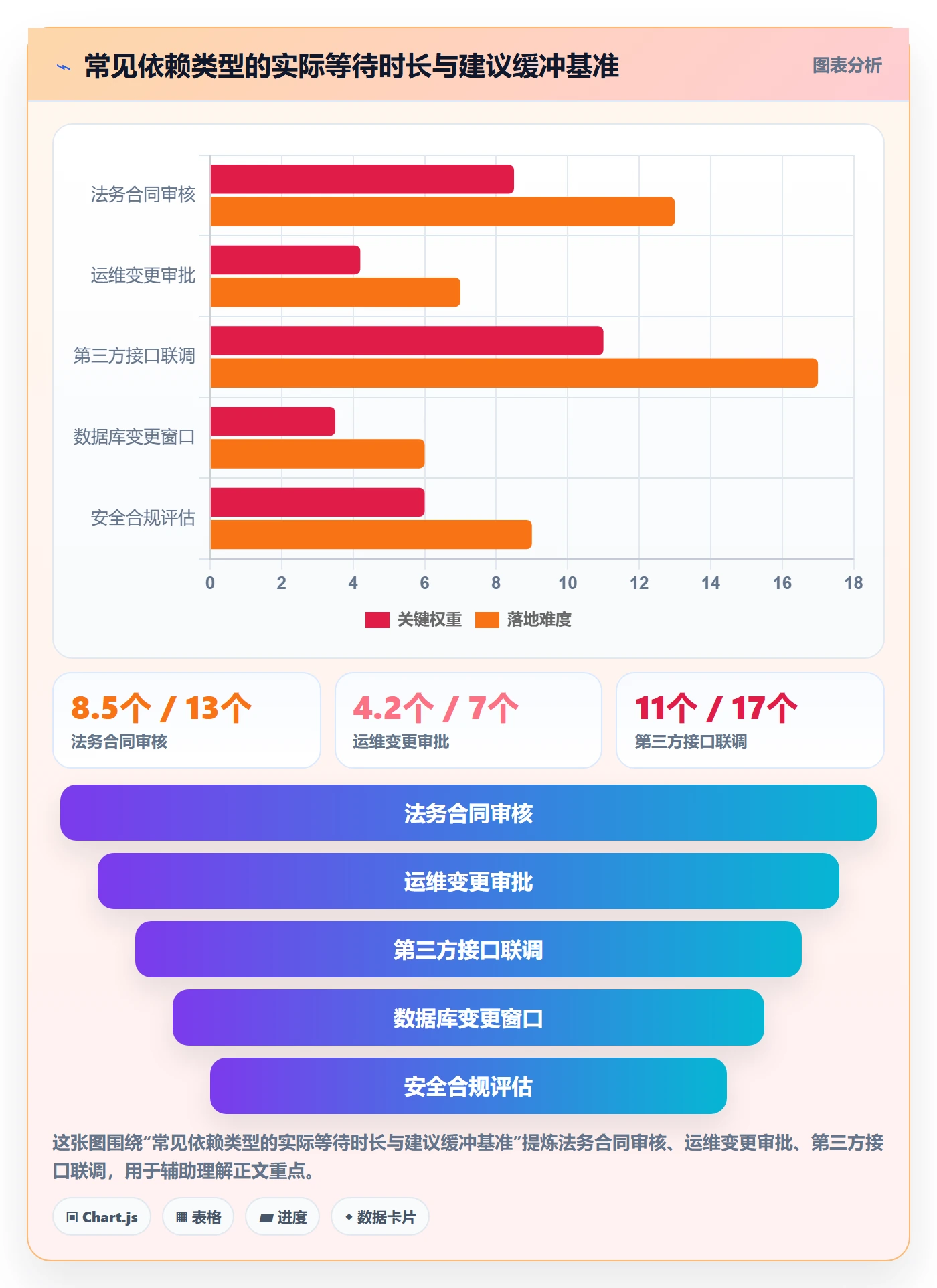 前置任务最佳实践:项目负责人任务依赖风险控制,常见问题