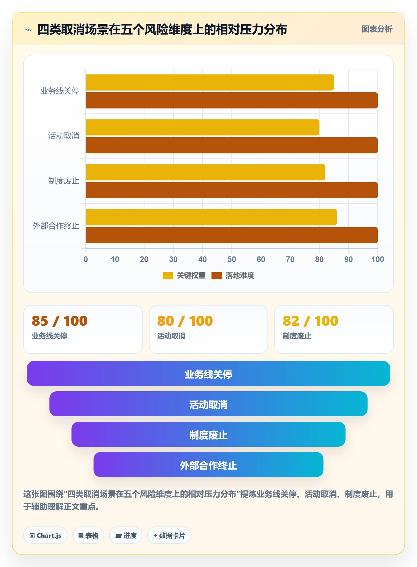 取消落地方案：企业管理者开展任务执行的入门指南案例解析