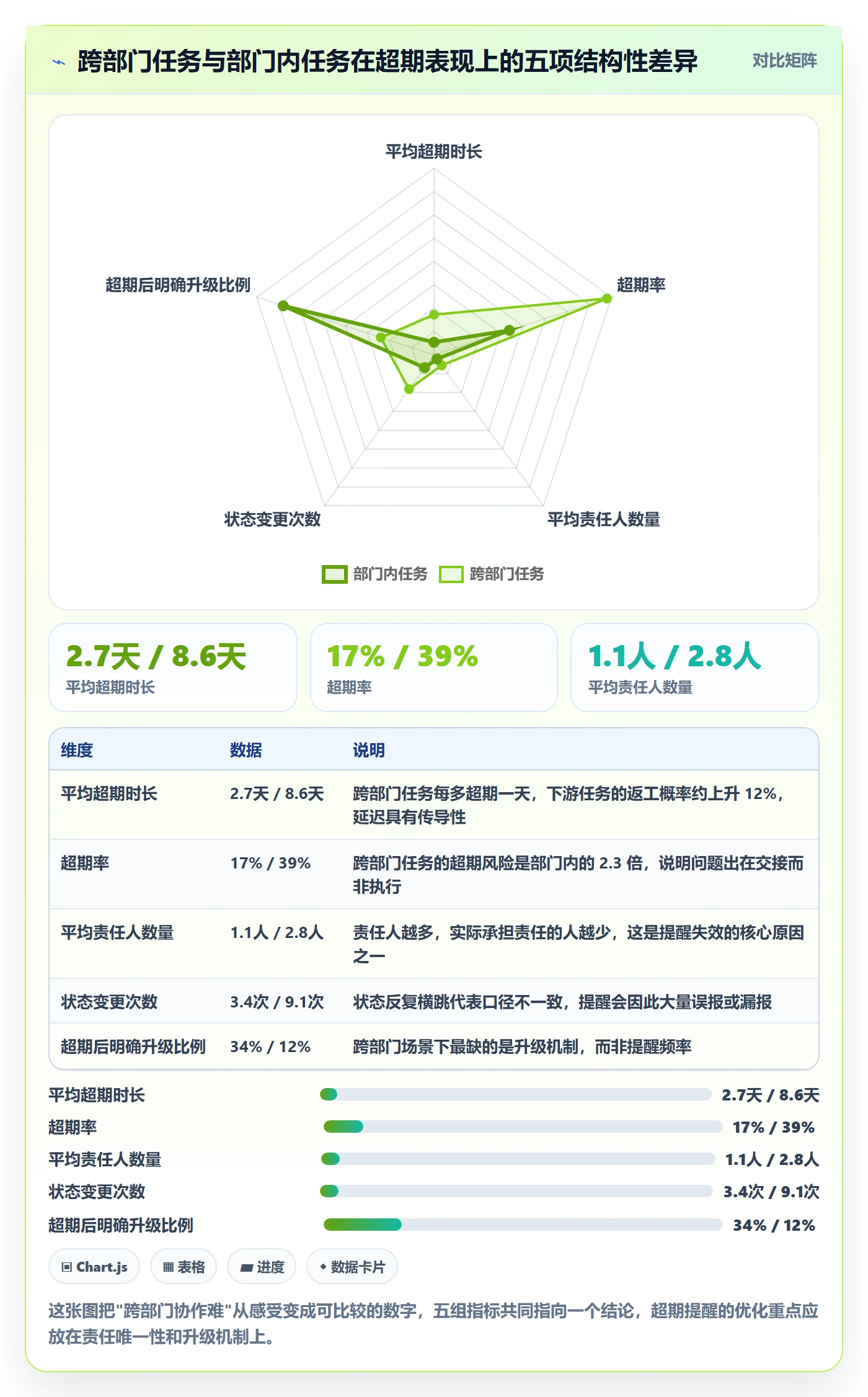 任务提醒超期提醒教程：跨部门团队流程优化，避坑指南