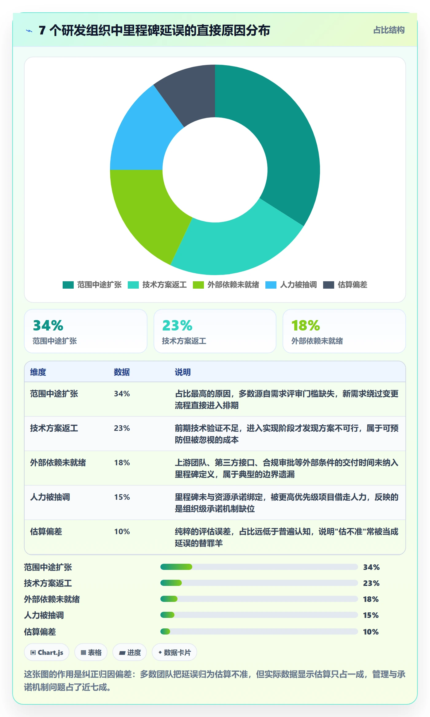 里程碑管理指南：研发团队如何做好里程碑，协同管理全流程