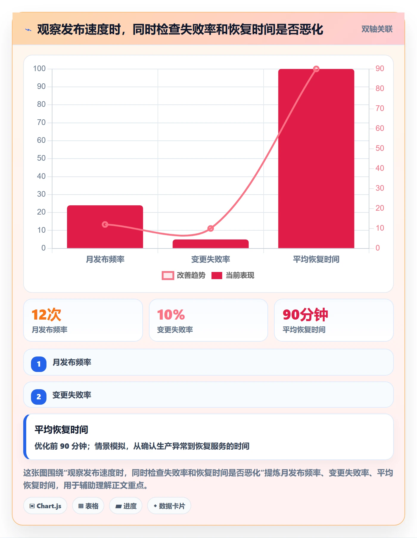 发布管理如何做好上线?跨部门团队流程优化与操作步骤