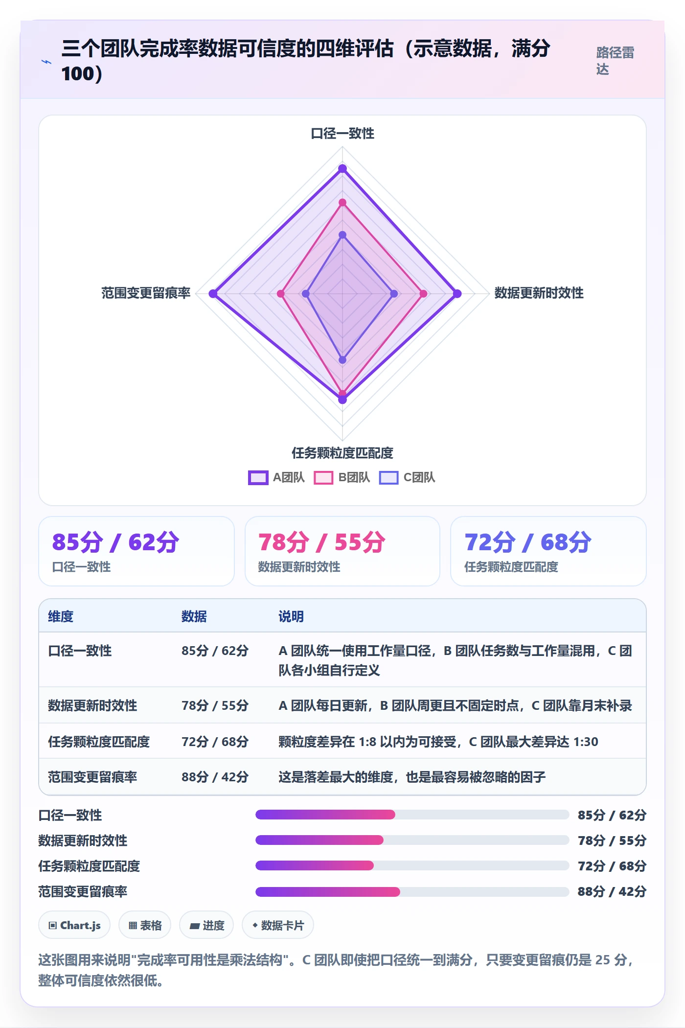 进度管理完成率教程:项目负责人落地方案,避坑指南