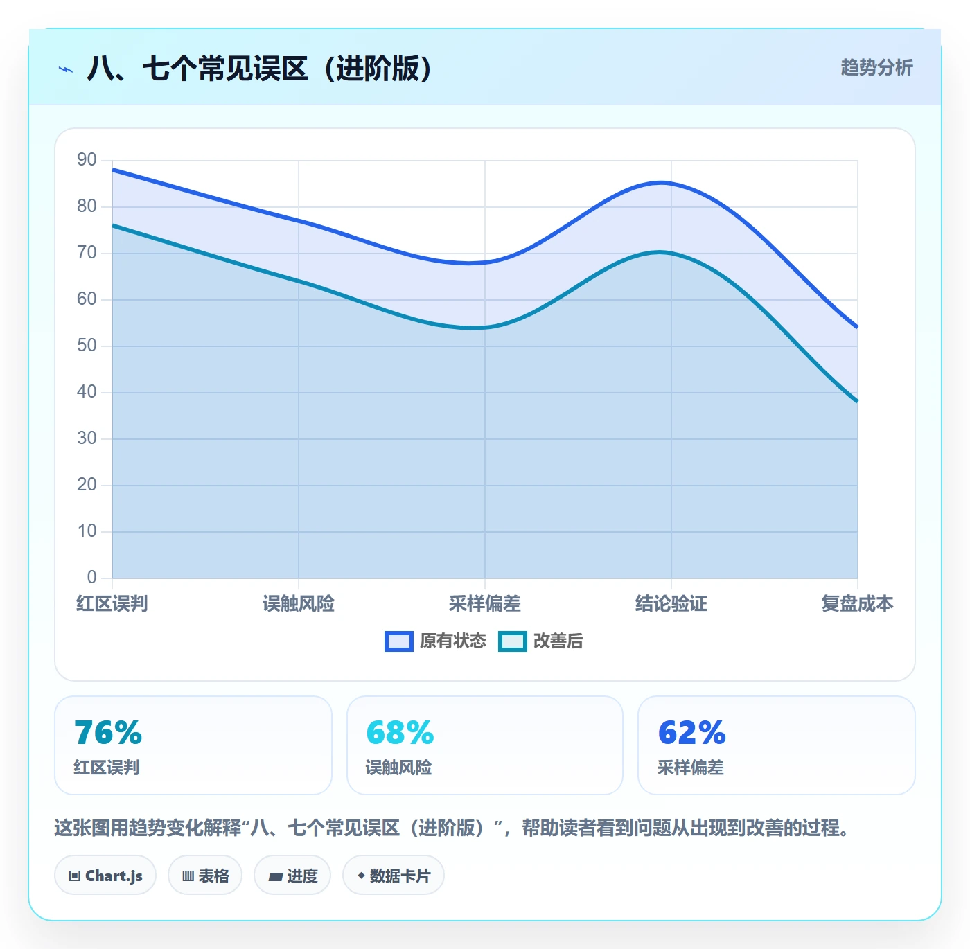 八、七个常见误区（进阶版）