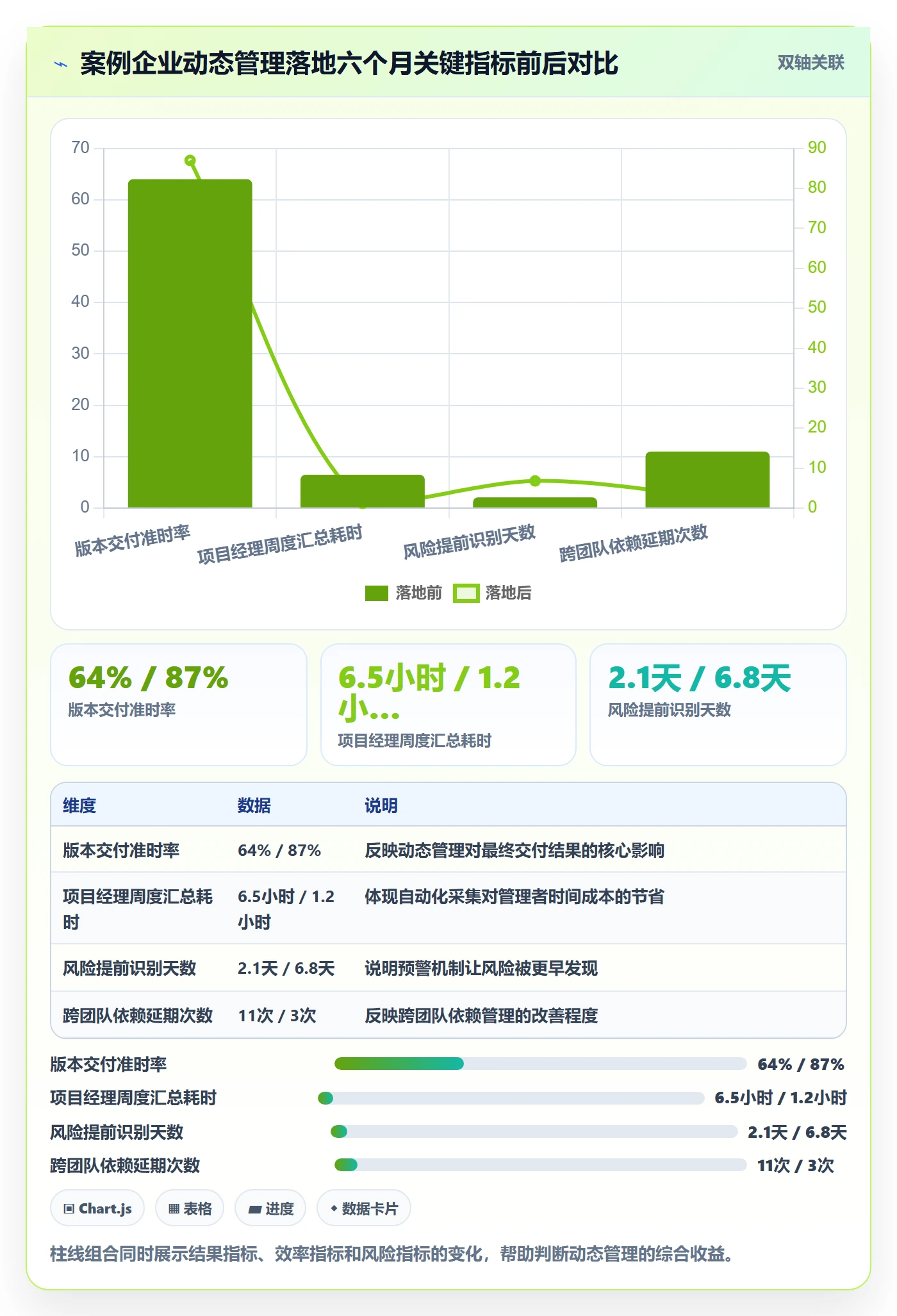 动态管理指南：企业管理者如何做好进度跟踪，风险控制全流程