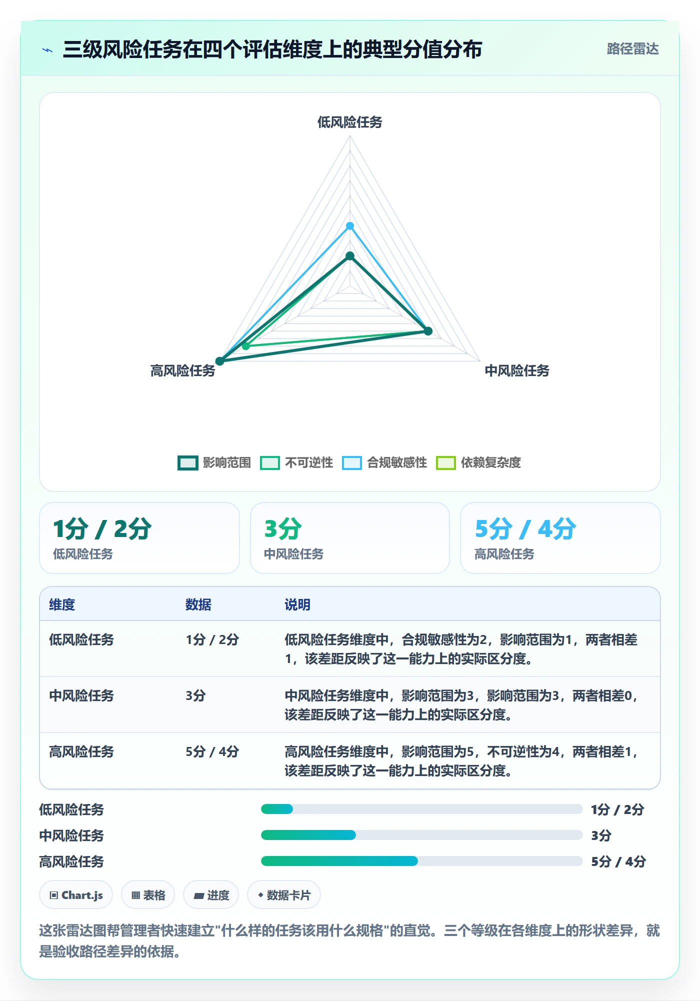 审核实操方法：管理层提升任务验收效率的风险控制方法与模板