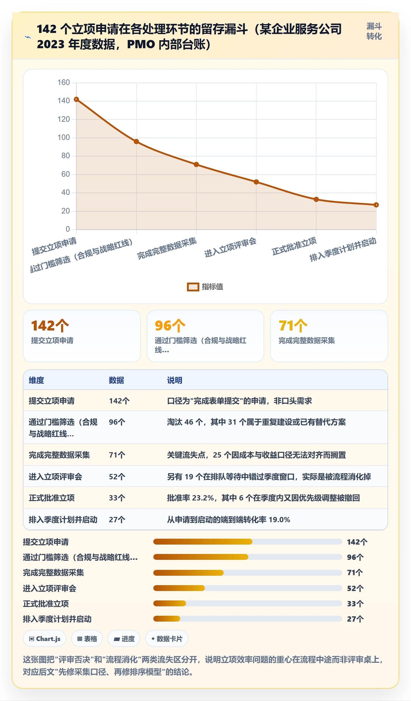 优先级实操方法:PMO提升项目立项效率的数据分析方法与模板