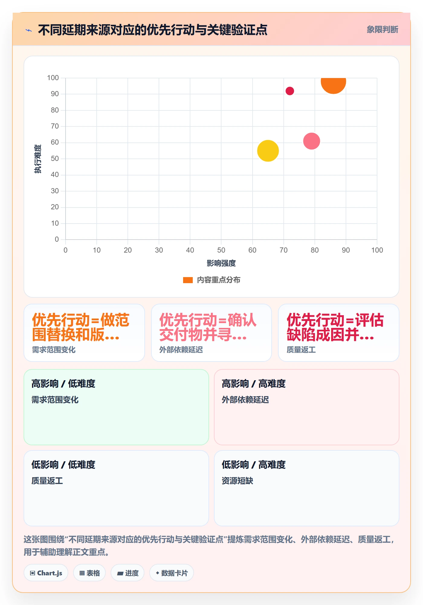 延期管理延期申请教程：产品经理流程优化，避坑指南