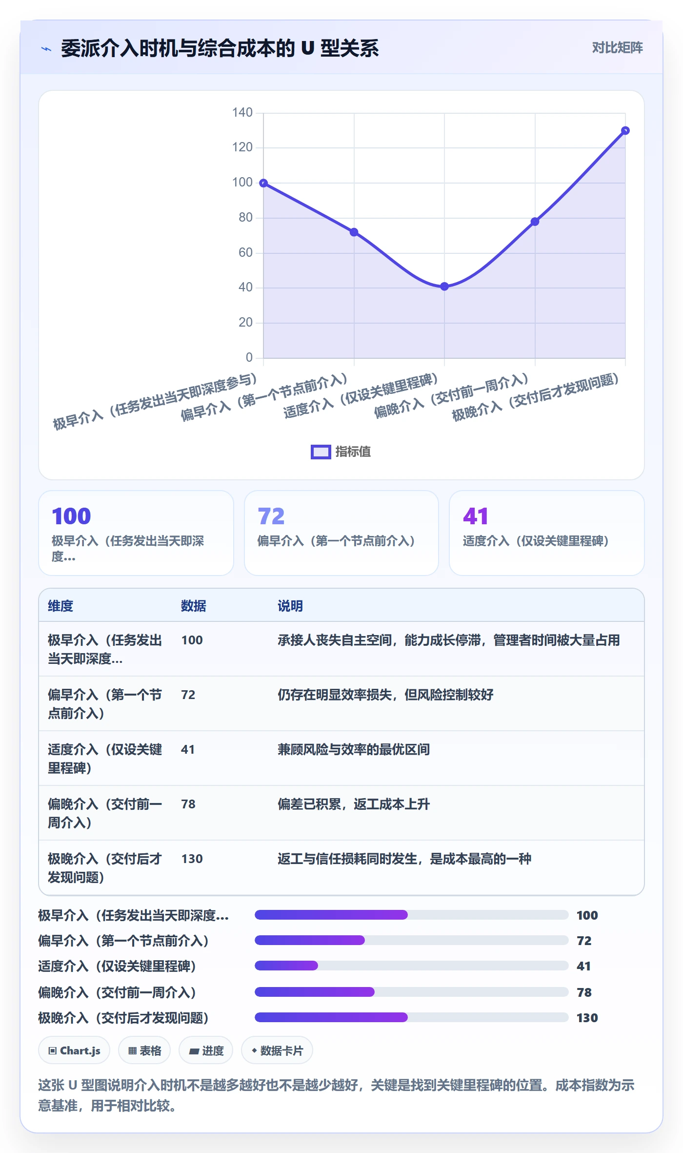 委派管理方法大全:管理层任务分派落地方案落地清单