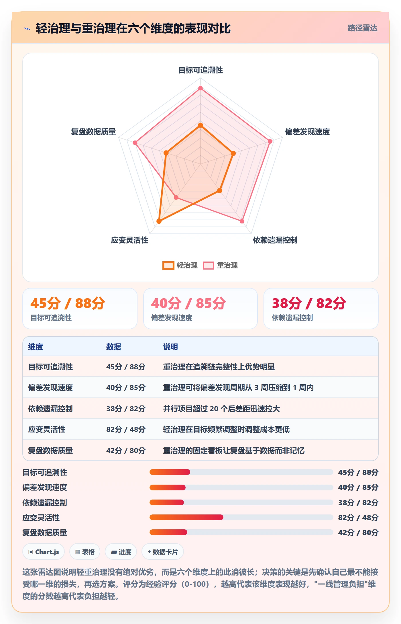 目标拆解管理方法大全:PMO项目目标落地方案落地清单