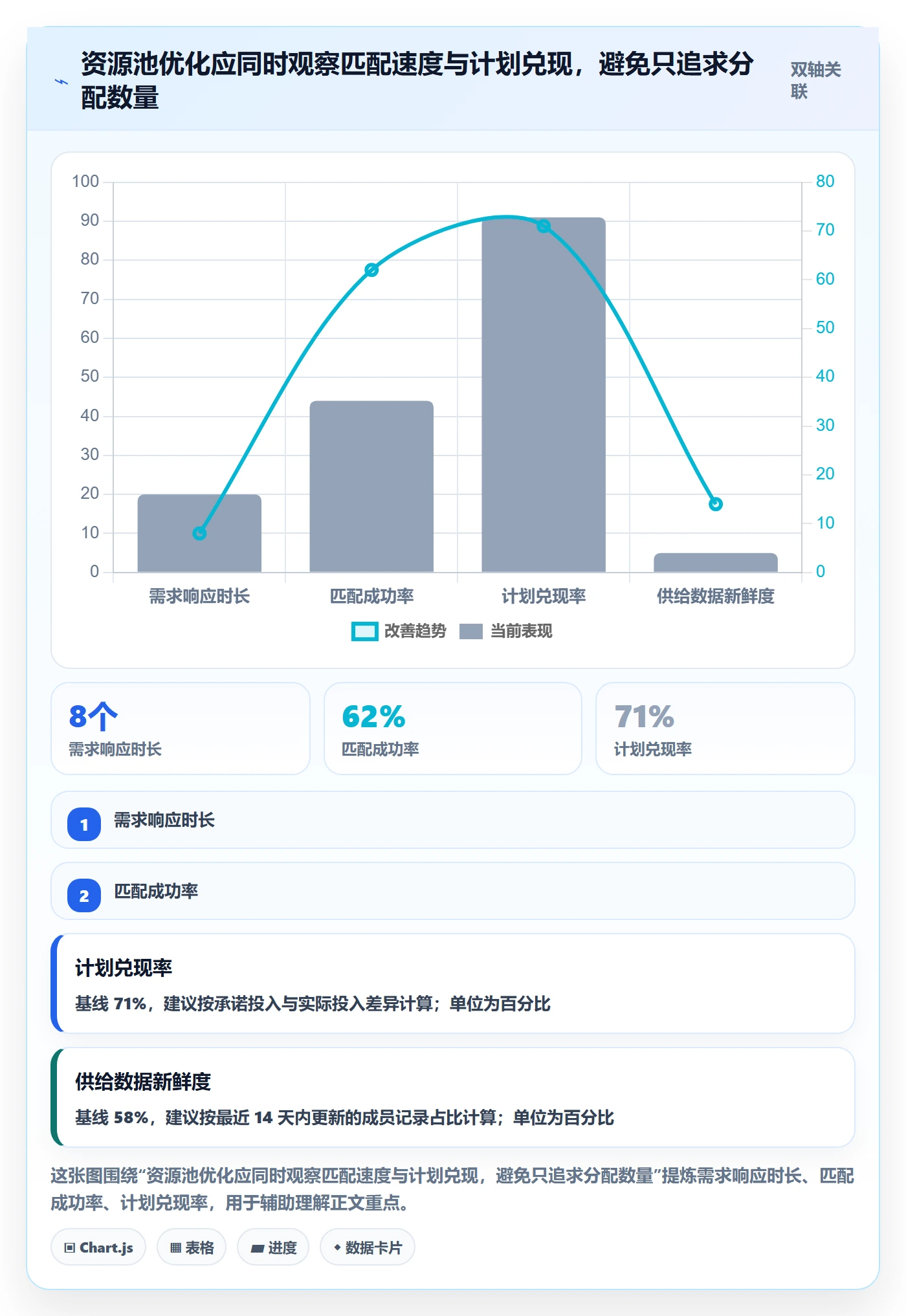 资源池流程与规范：项目成员资源管理流程优化关键指标