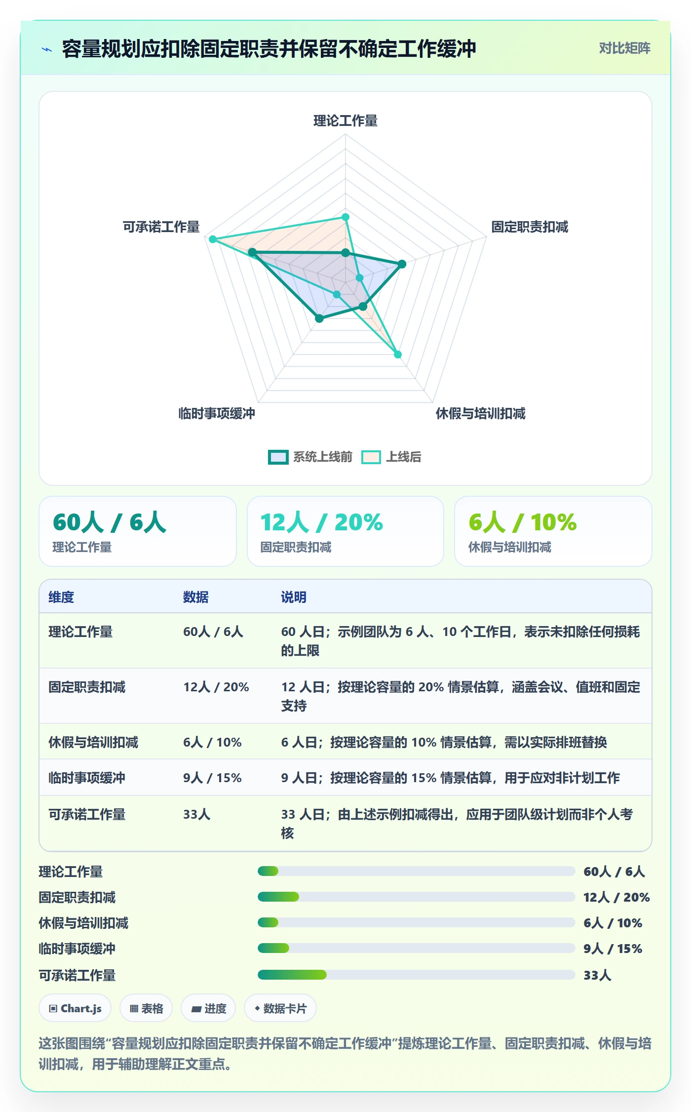 迭代管理迭代教程:跨部门团队入门指南,避坑指南