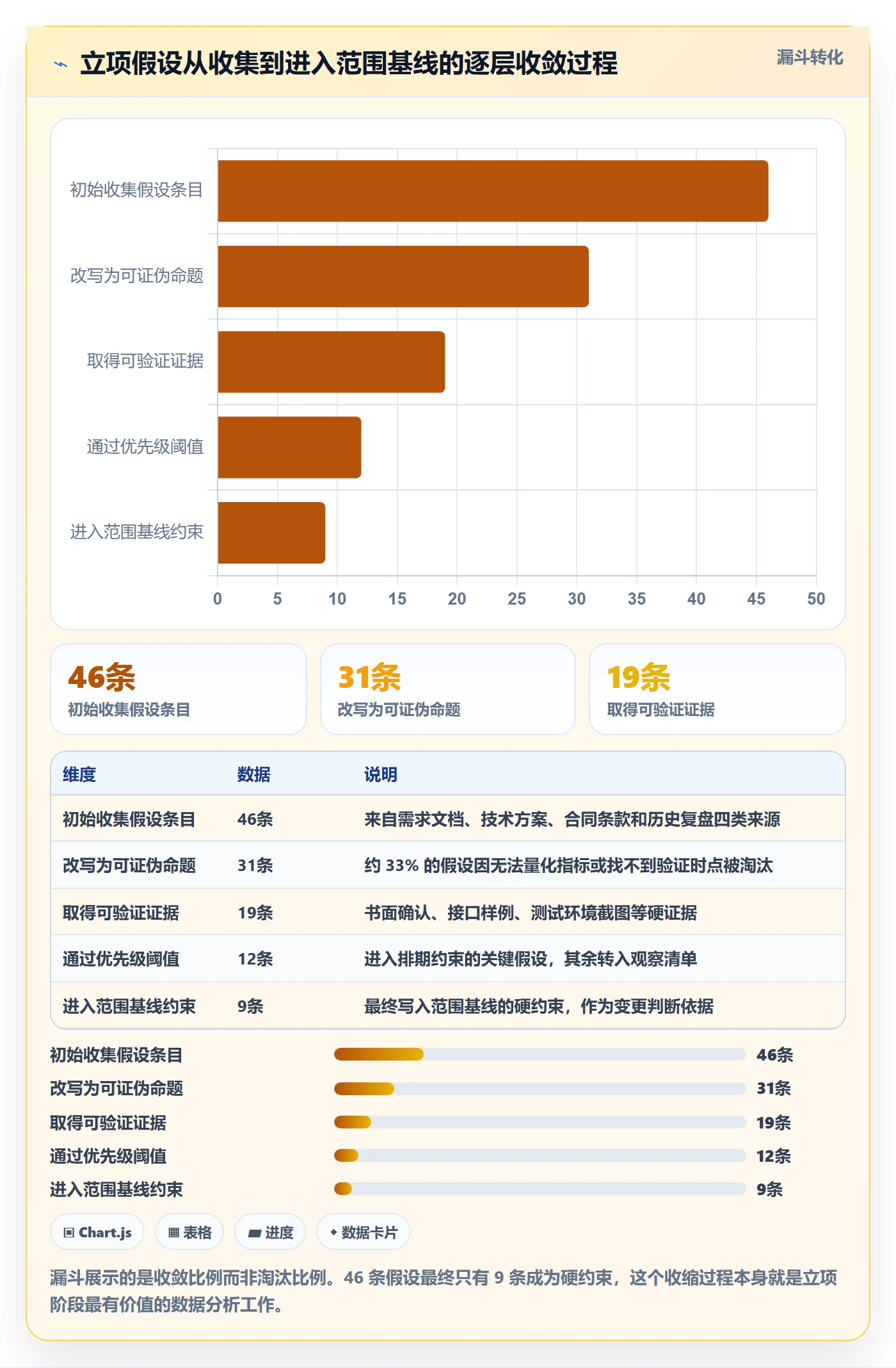 项目立项项目范围教程:项目经理数据分析,避坑指南