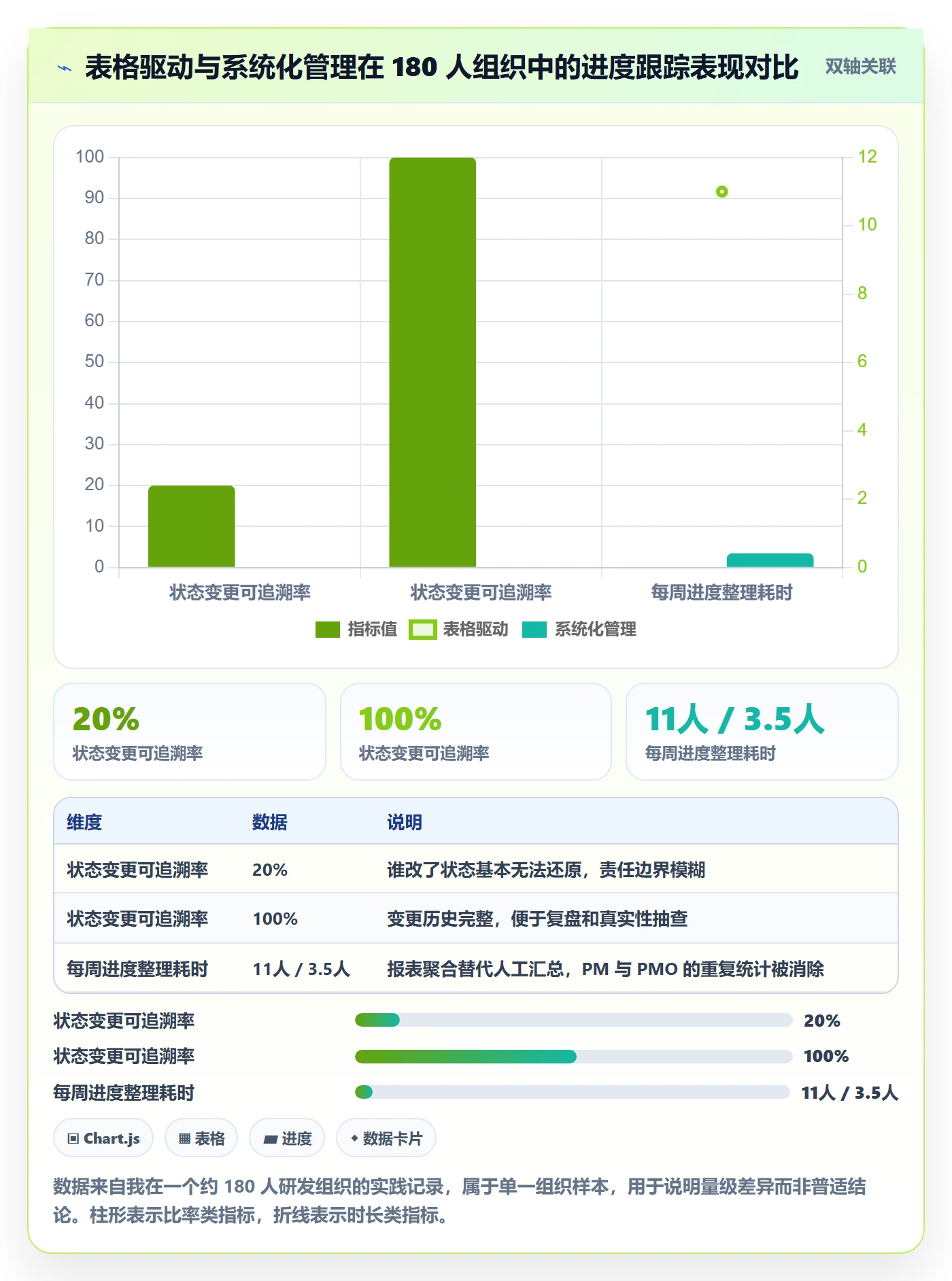 每日进展最佳实践:项目经理进度跟踪实操方法,常见问题