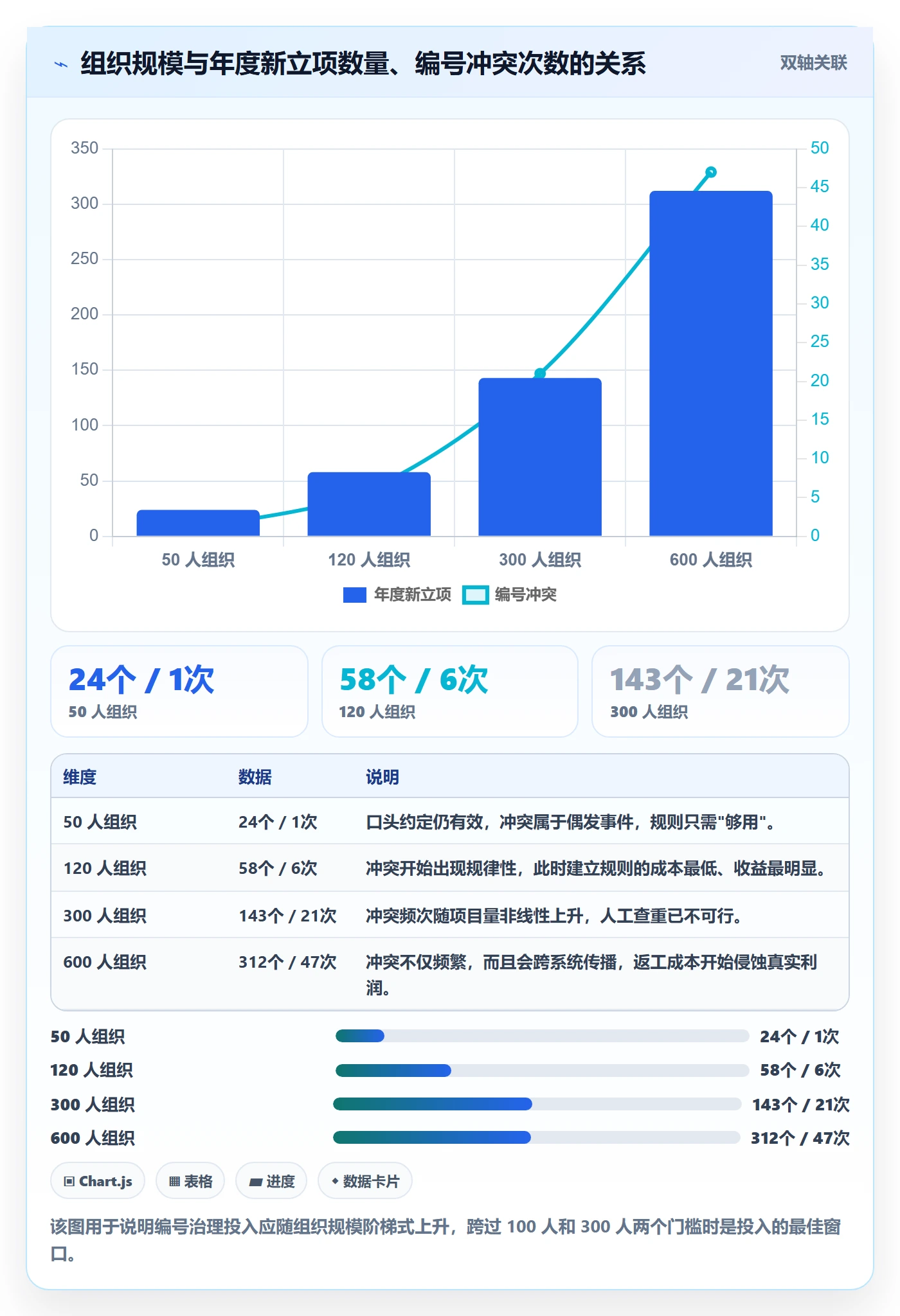 项目编号实操方法：项目负责人提升项目立项效率的制度设计方法与模板