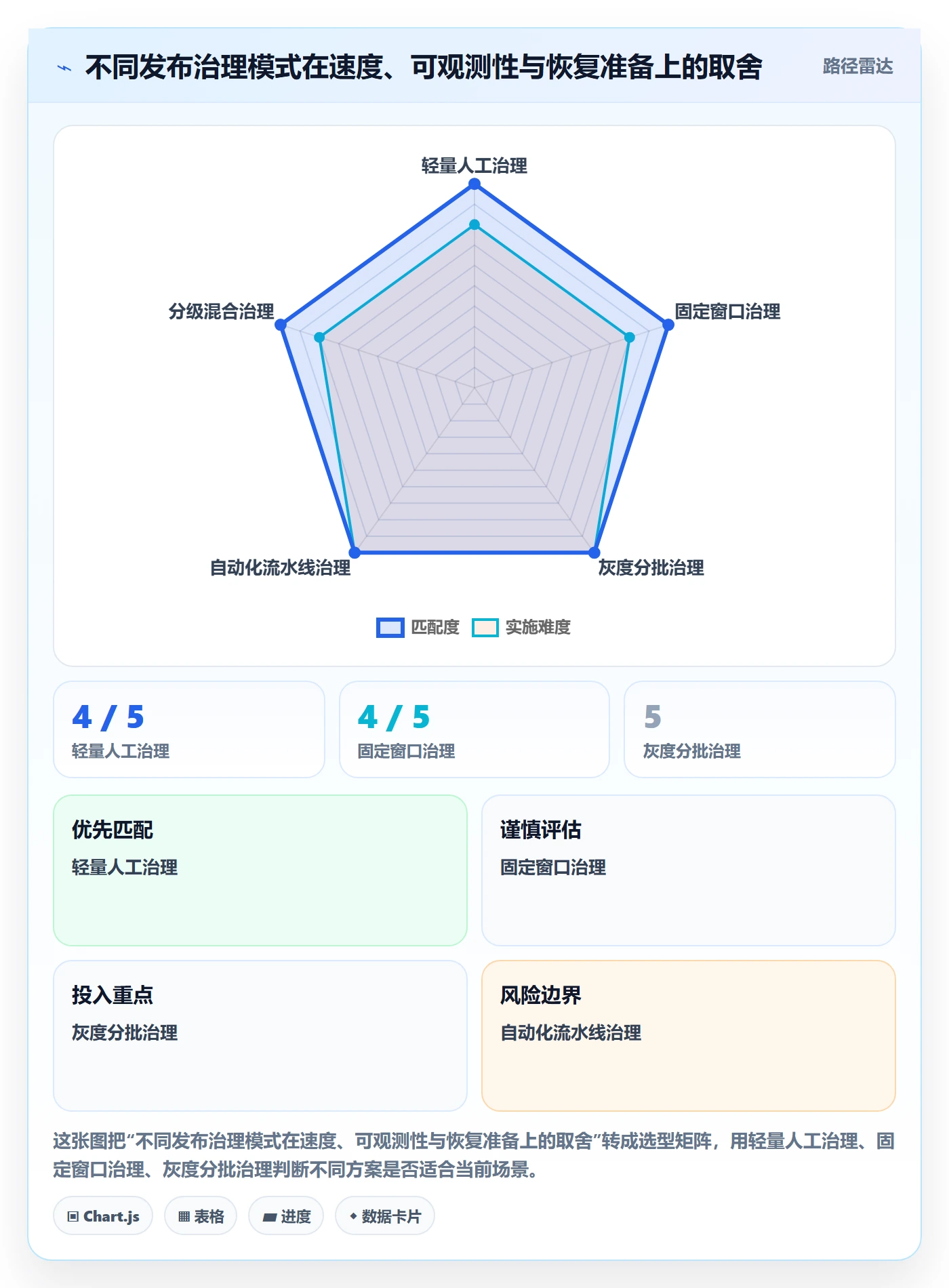 上线实操方法:PMO提升发布管理效率的风险控制方法与模板