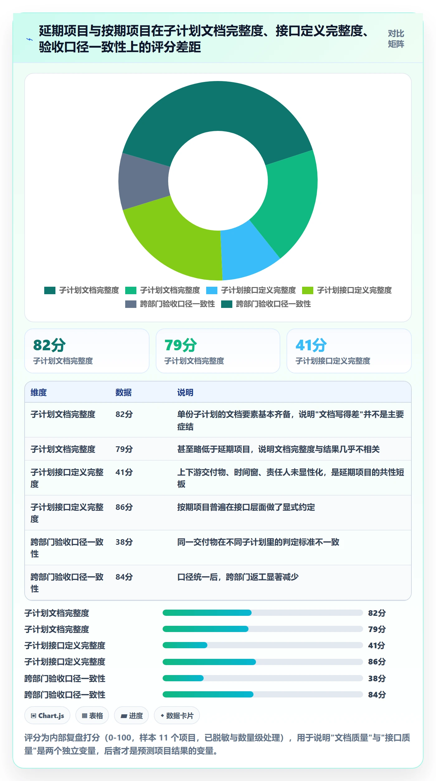 子计划流程与规范：跨部门团队项目规划最佳实践关键指标