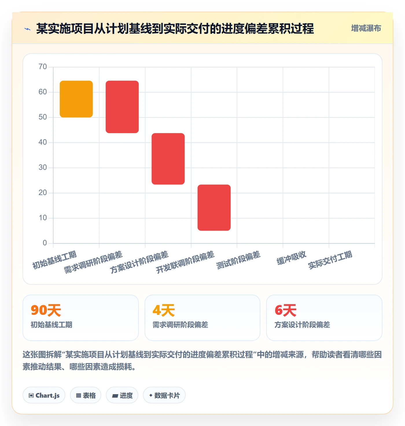 进度管理计划进度教程：实施团队风险控制，避坑指南