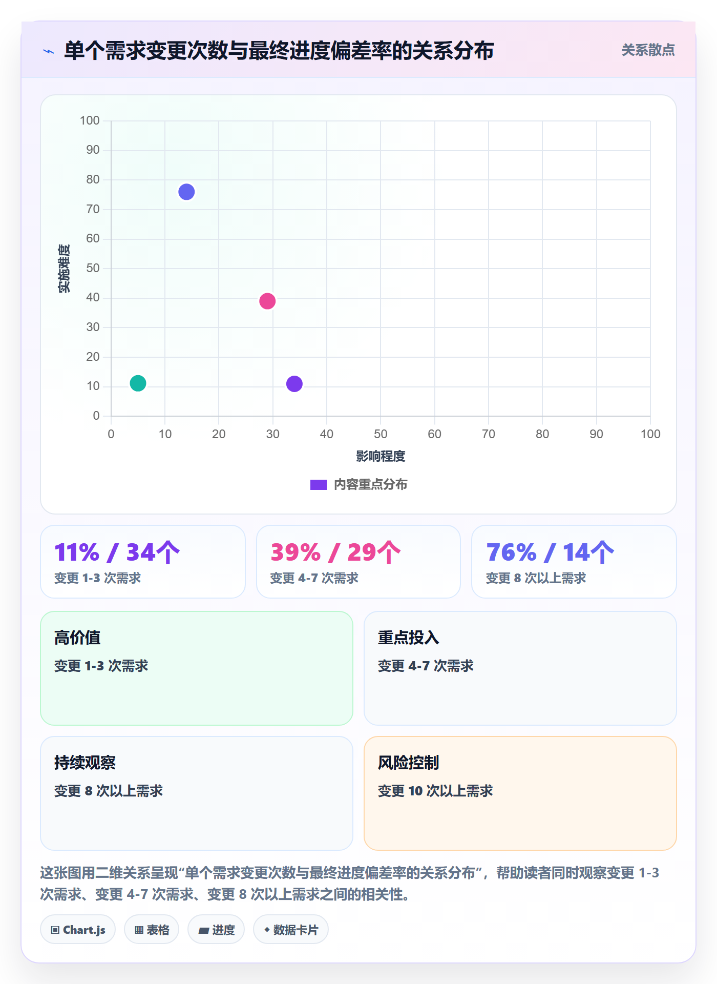进度偏差管理指南:产品经理如何做好进度管理,协同管理全流程