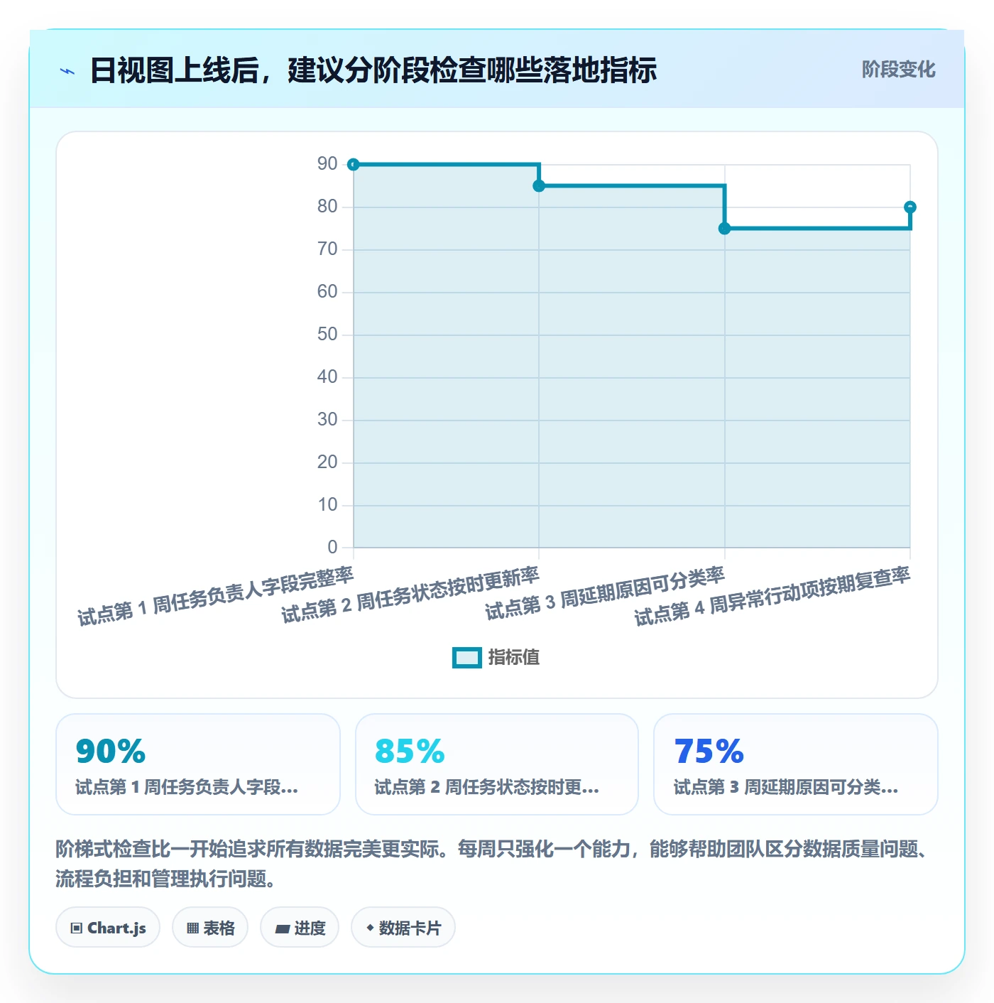 日视图落地方案:项目经理开展日历视图的数据分析案例解析