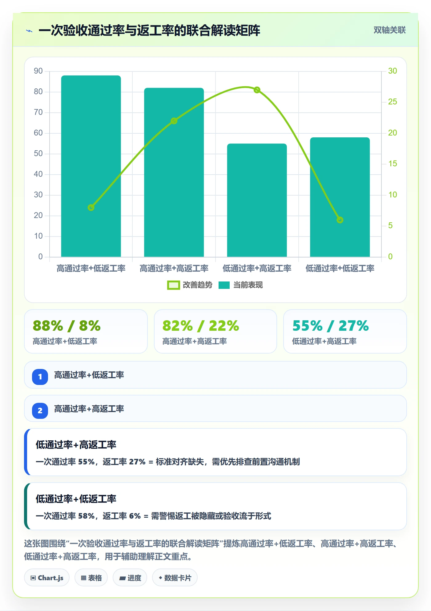 返工流程与规范:实施团队任务验收协同管理关键指标