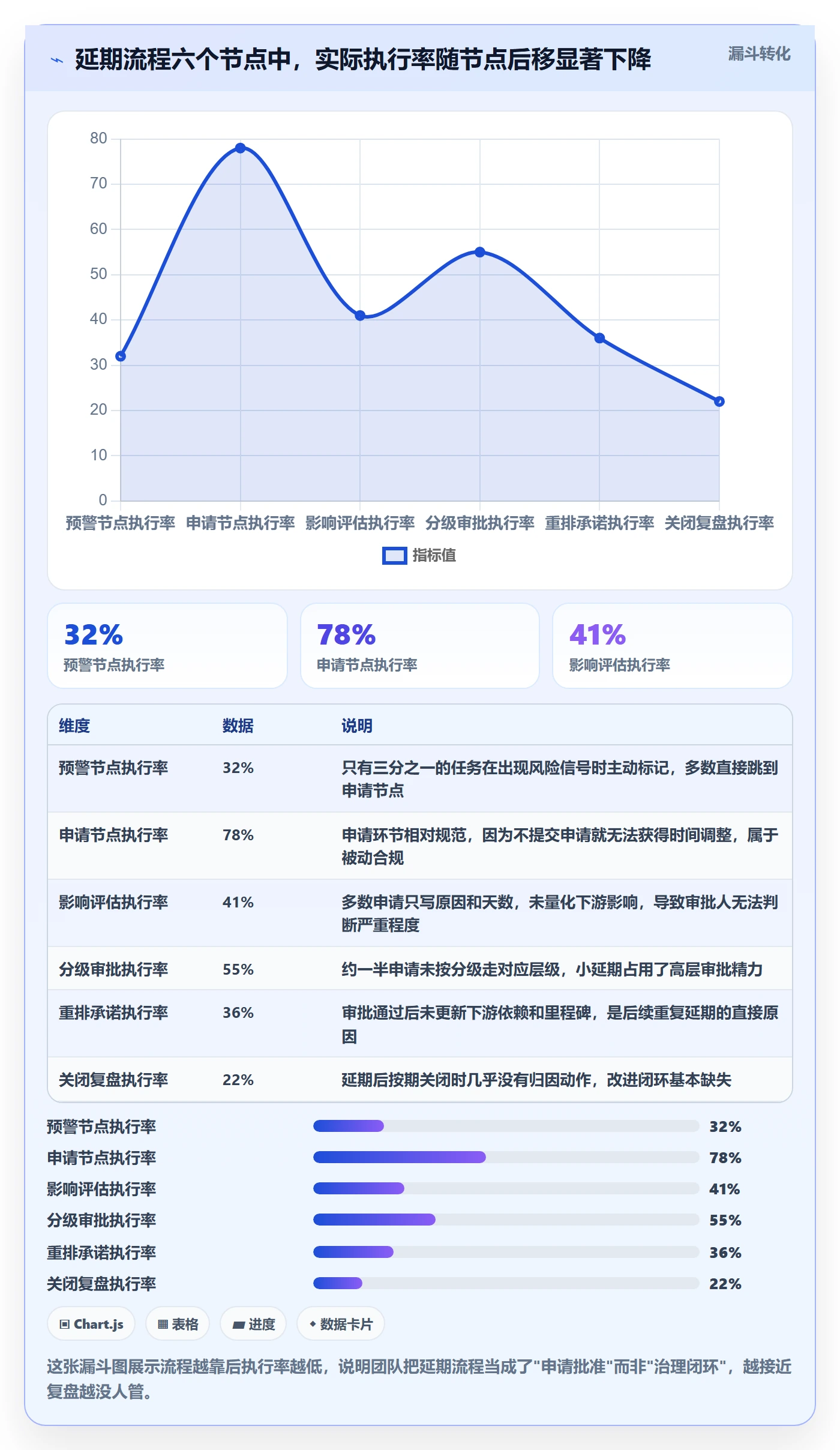 延期流程与规范:项目负责人任务执行效率提升关键指标