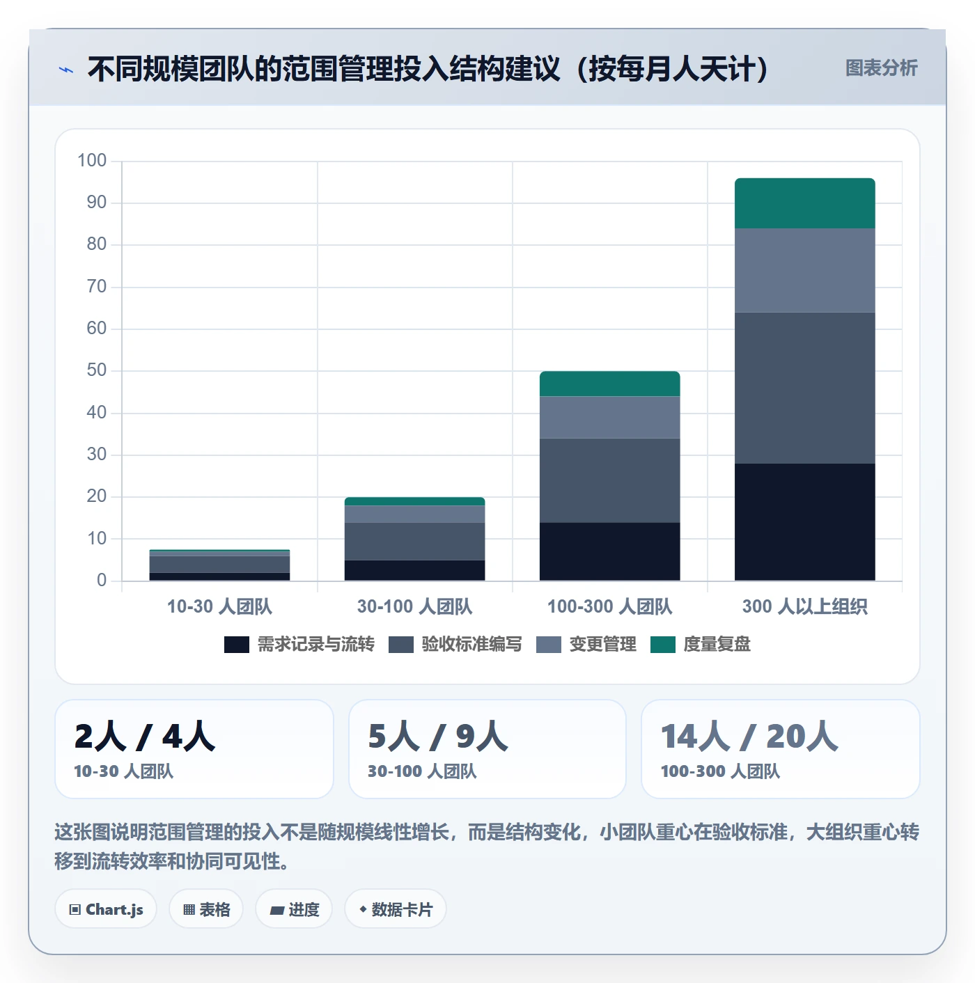 交付范围怎么做？研发团队效率提升：项目范围从0到1