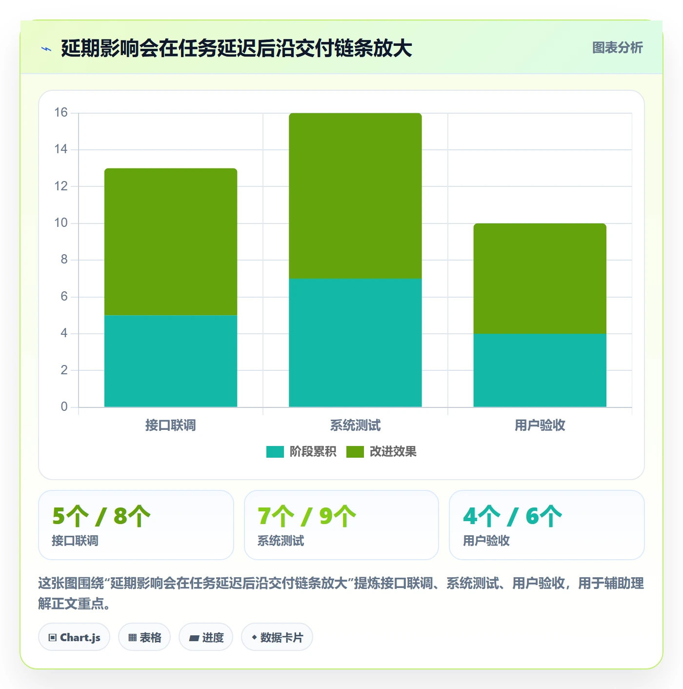 延期管理延期申请全流程:实施团队实操方法与一文讲清