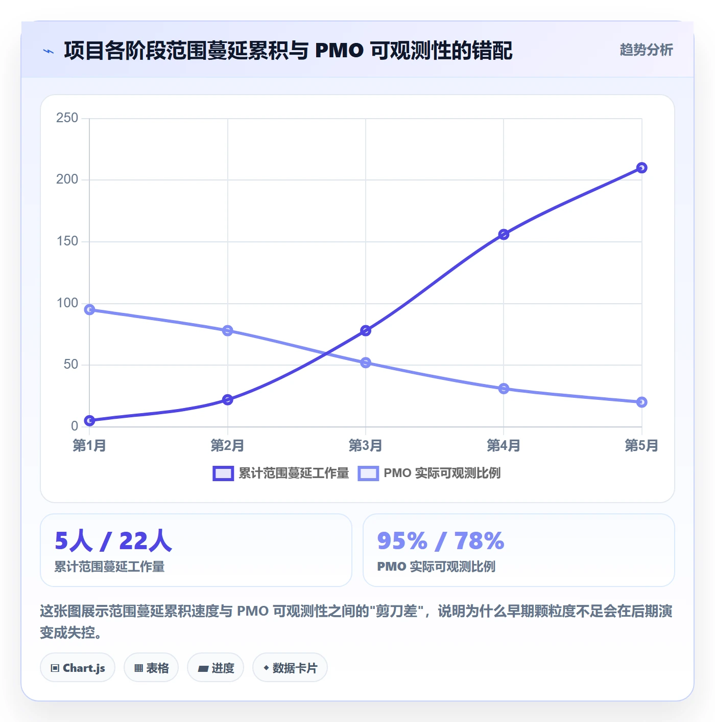 工作分解管理指南：PMO如何做好项目范围，效率提升全流程