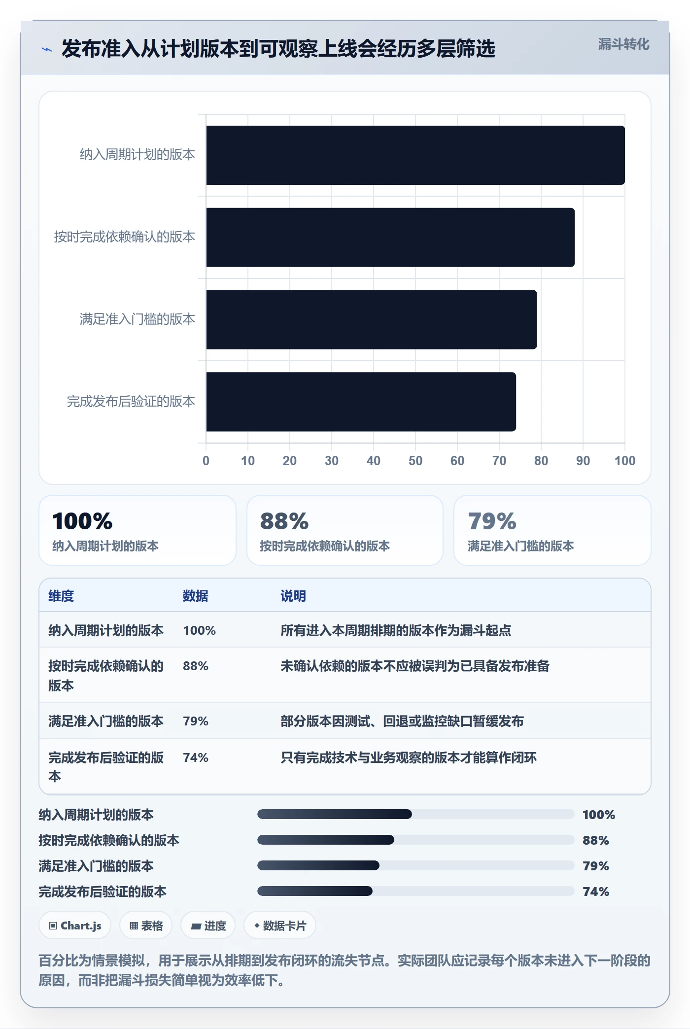 上线计划流程与规范:项目成员发布管理入门指南关键指标